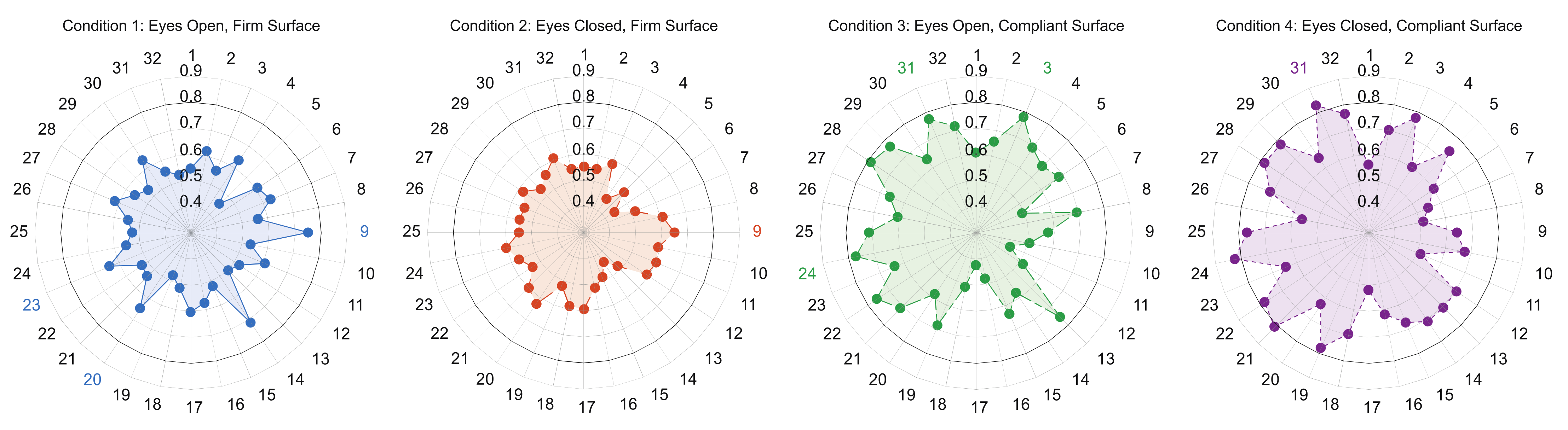 Sensors 21 06644 g006