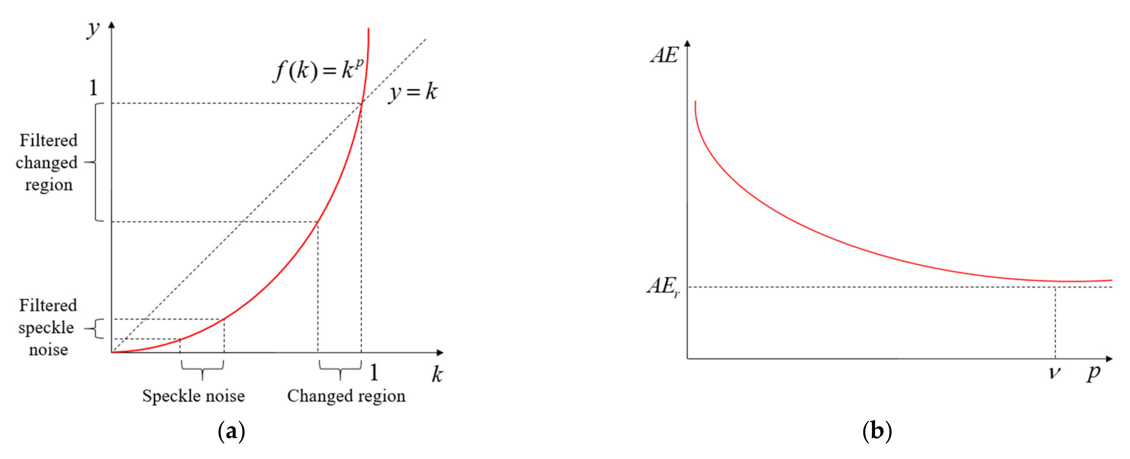 Sensors 21 06645 g002