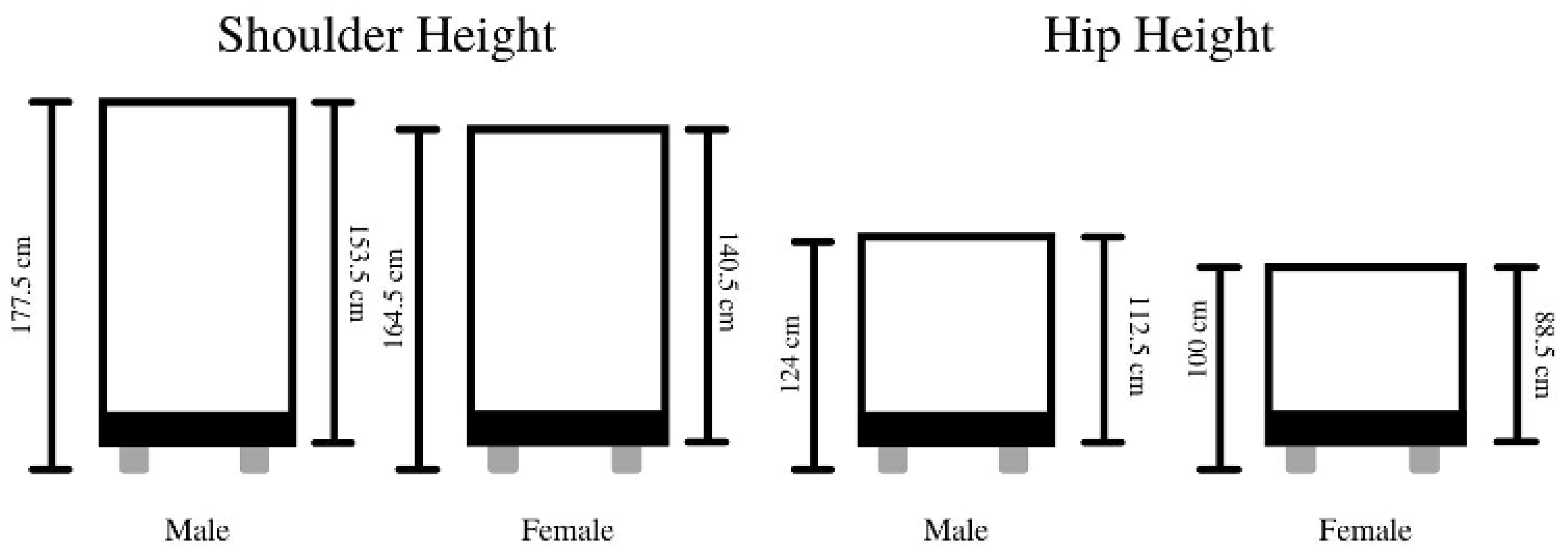 Sensors 21 06646 g003