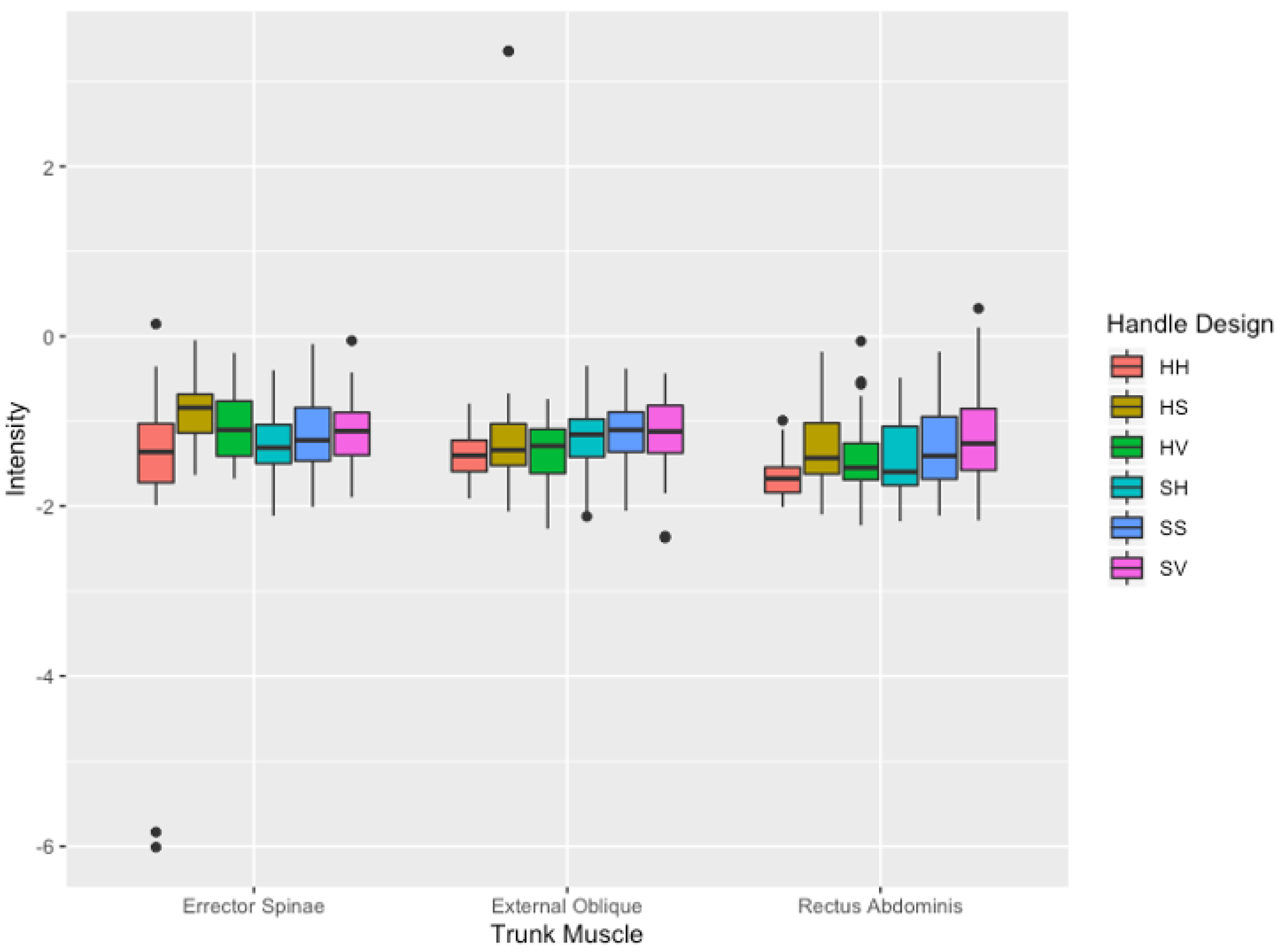 Sensors 21 06646 g006