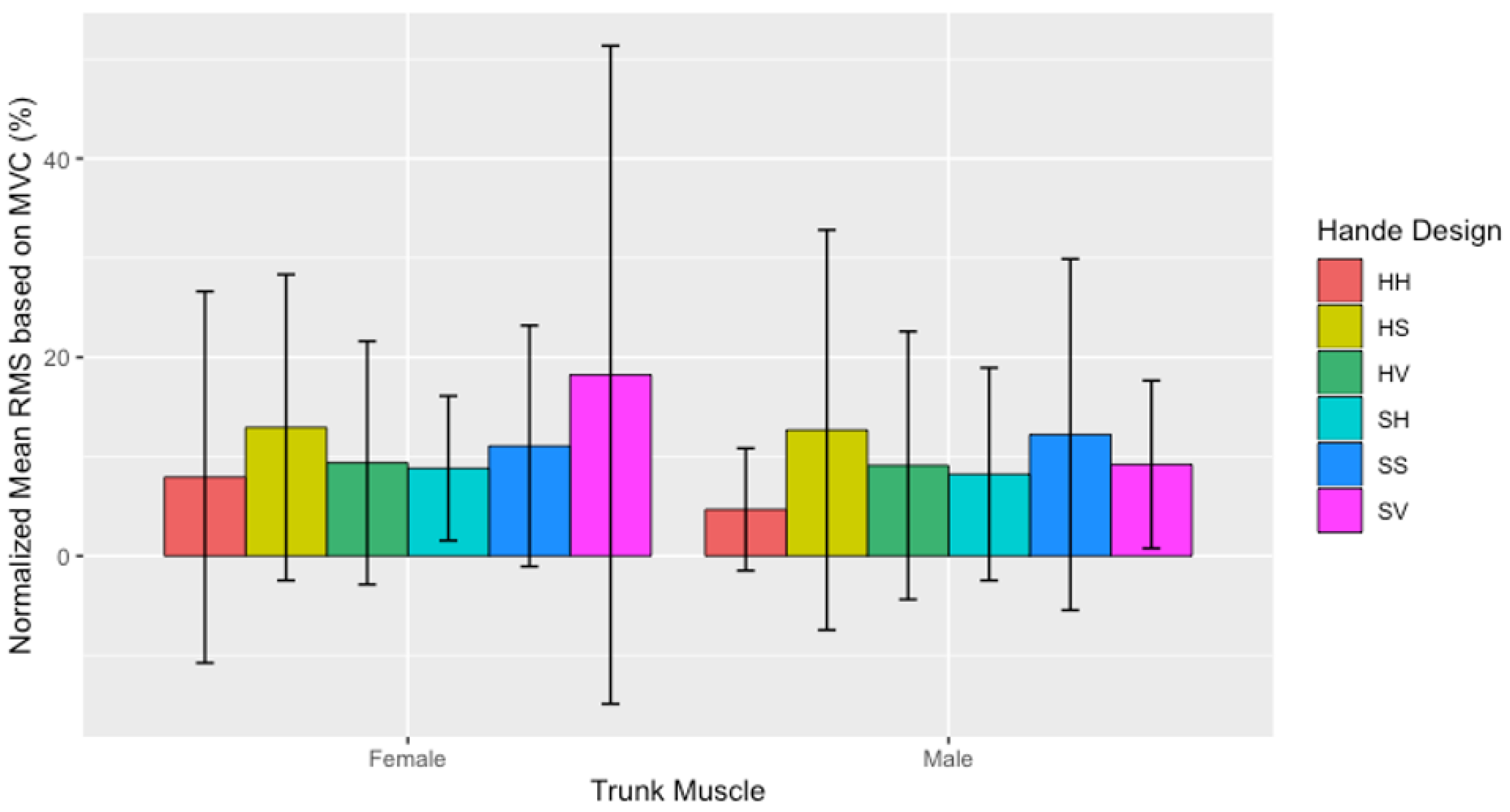 Sensors 21 06646 g008