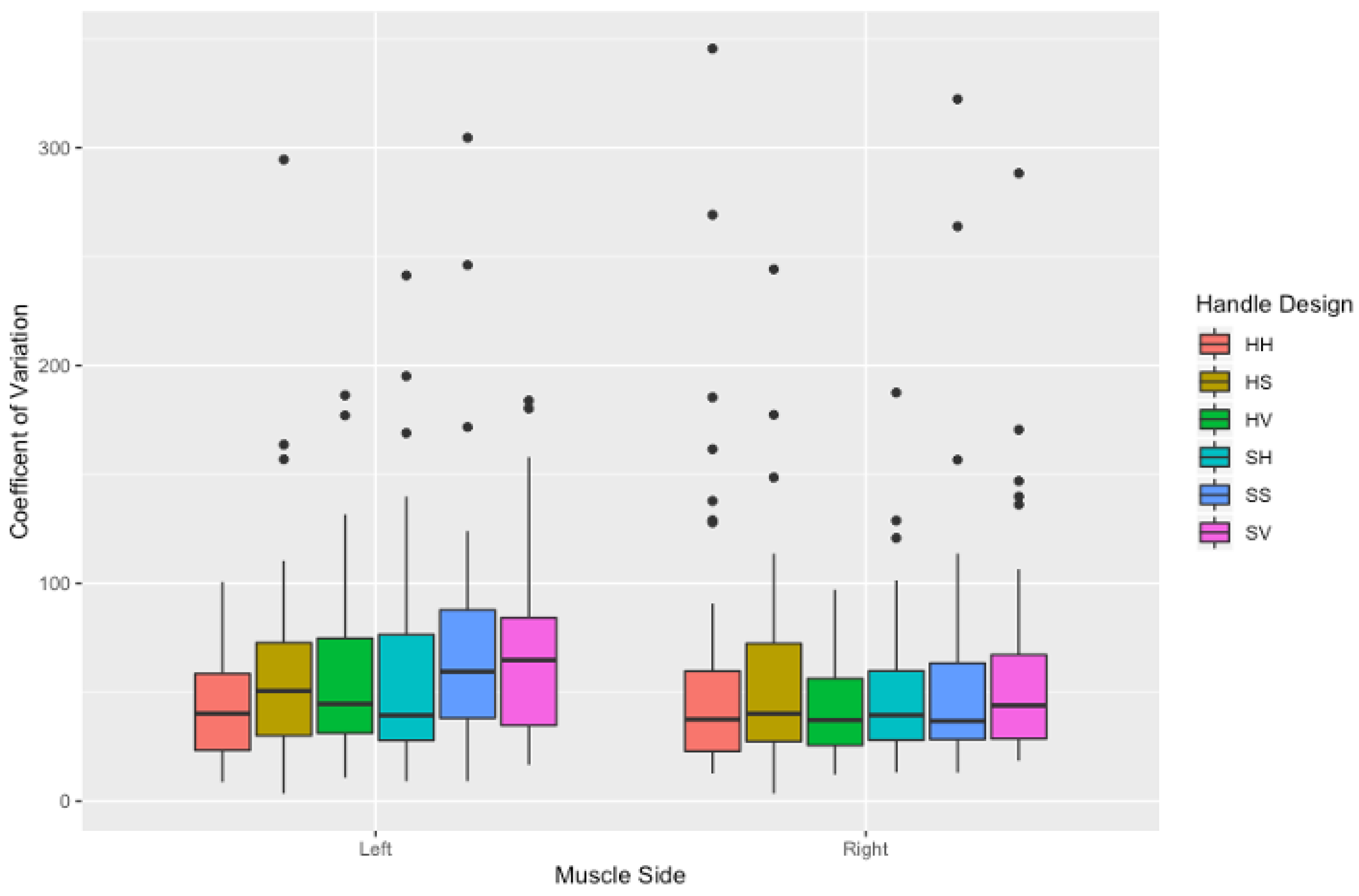 Sensors 21 06646 g010