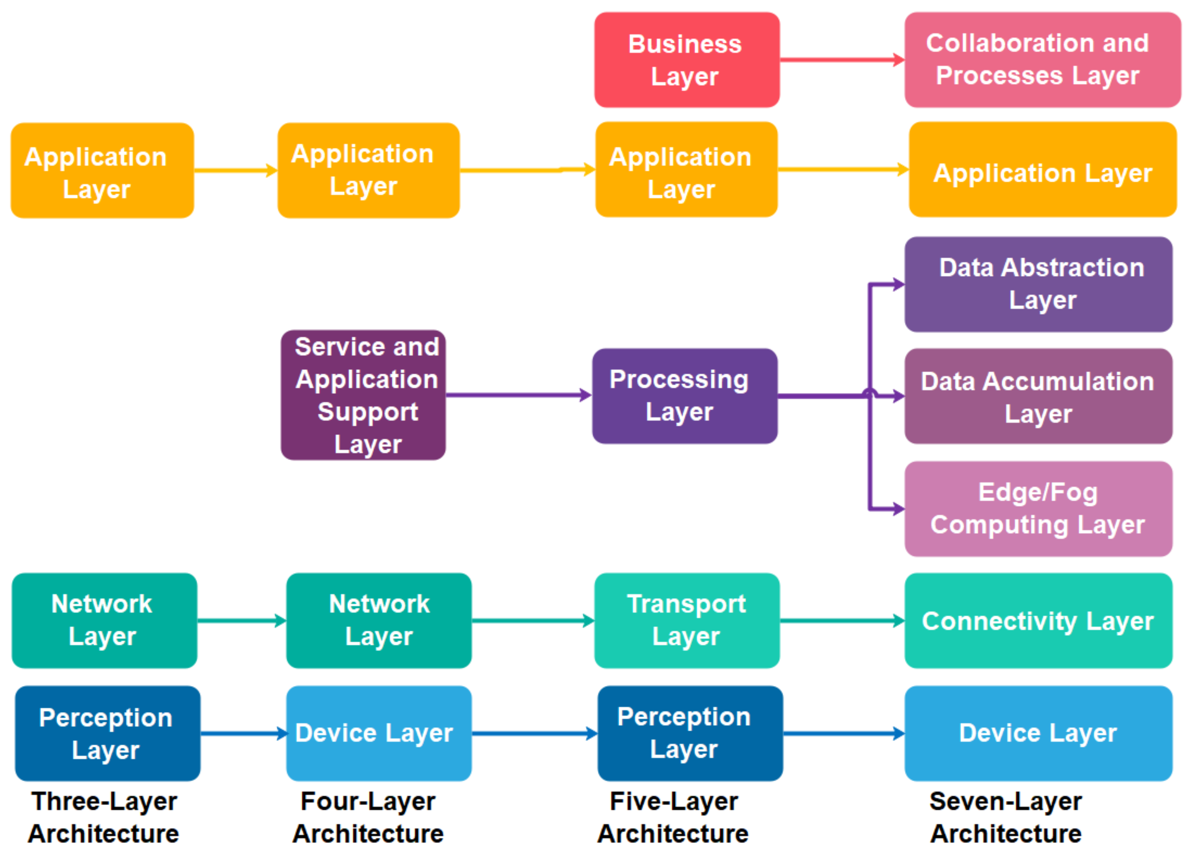 Sensors 21 06647 g001