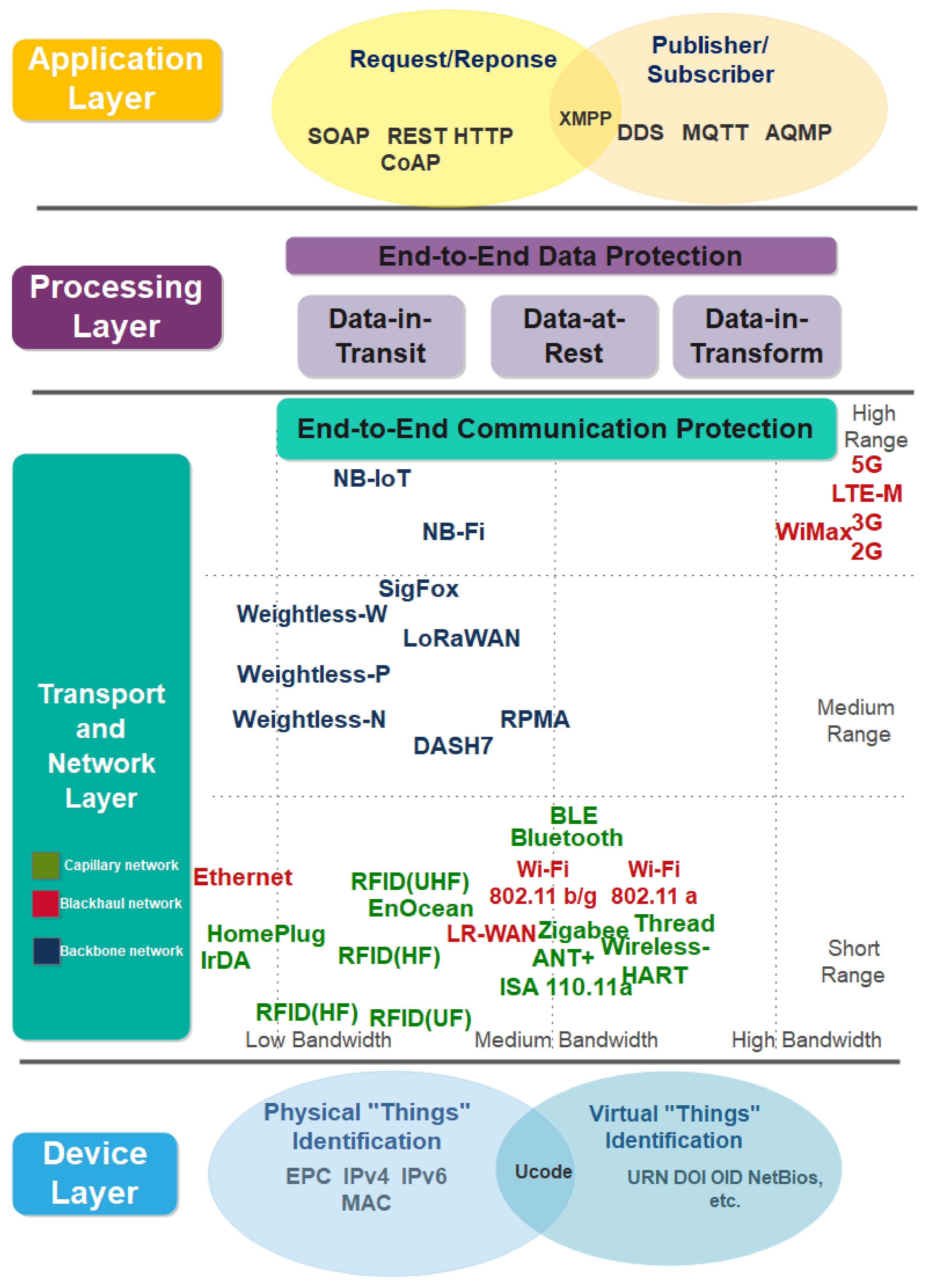 Sensors 21 06647 g002