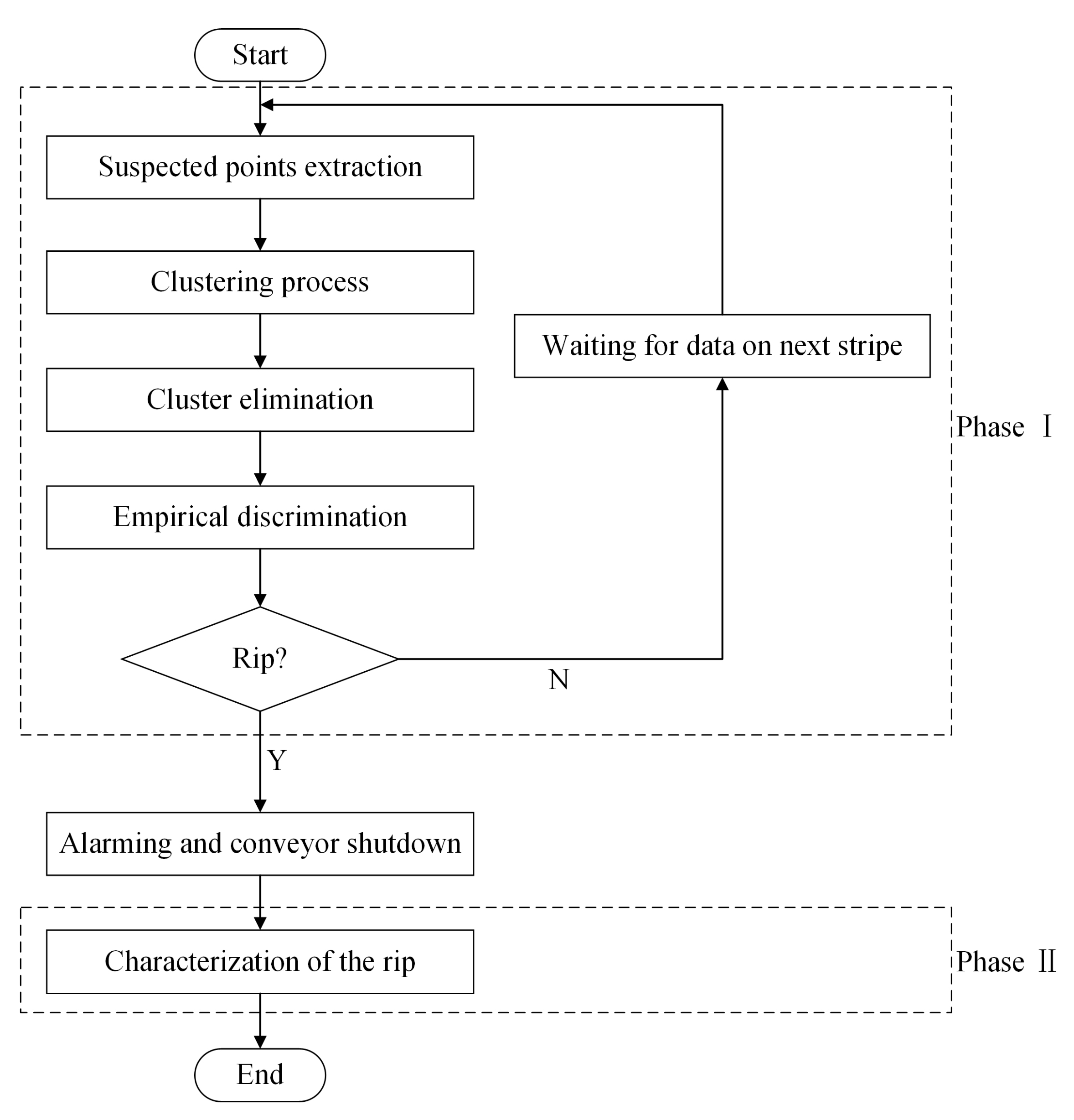 Sensors 21 06650 g002