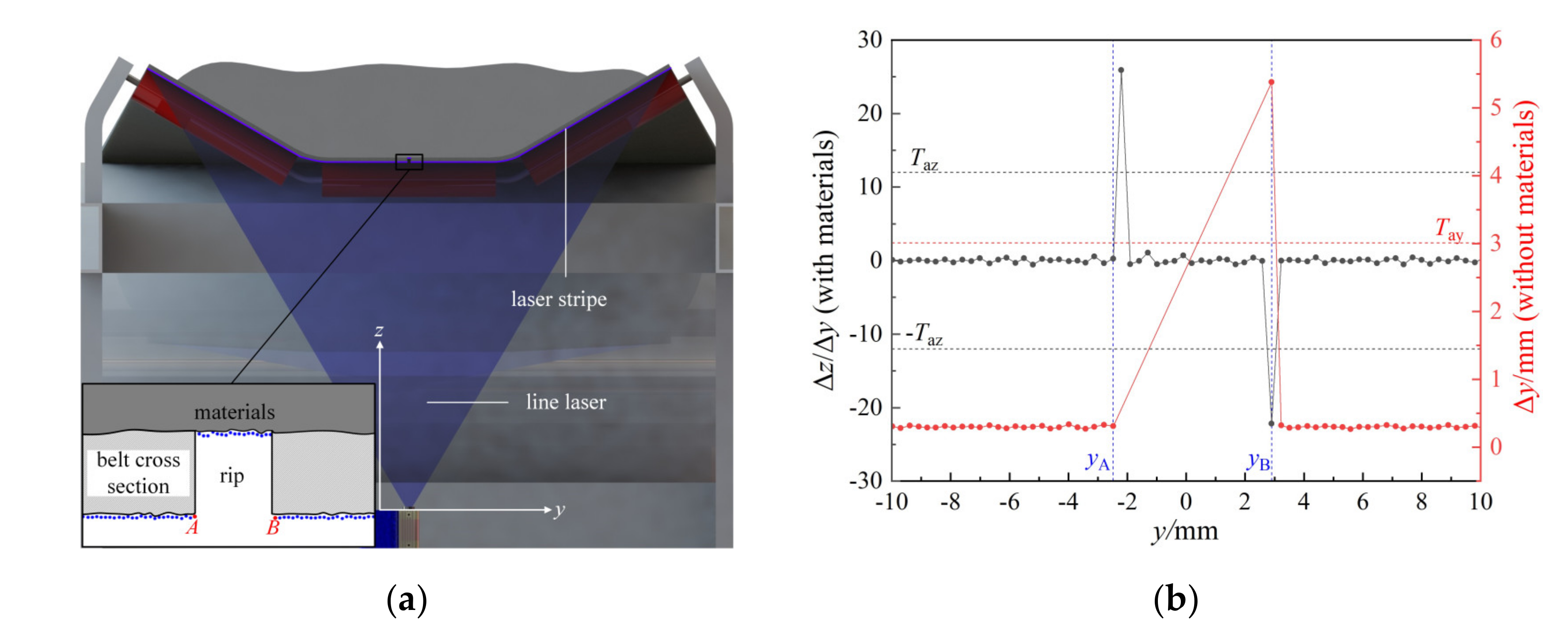 Sensors 21 06650 g003