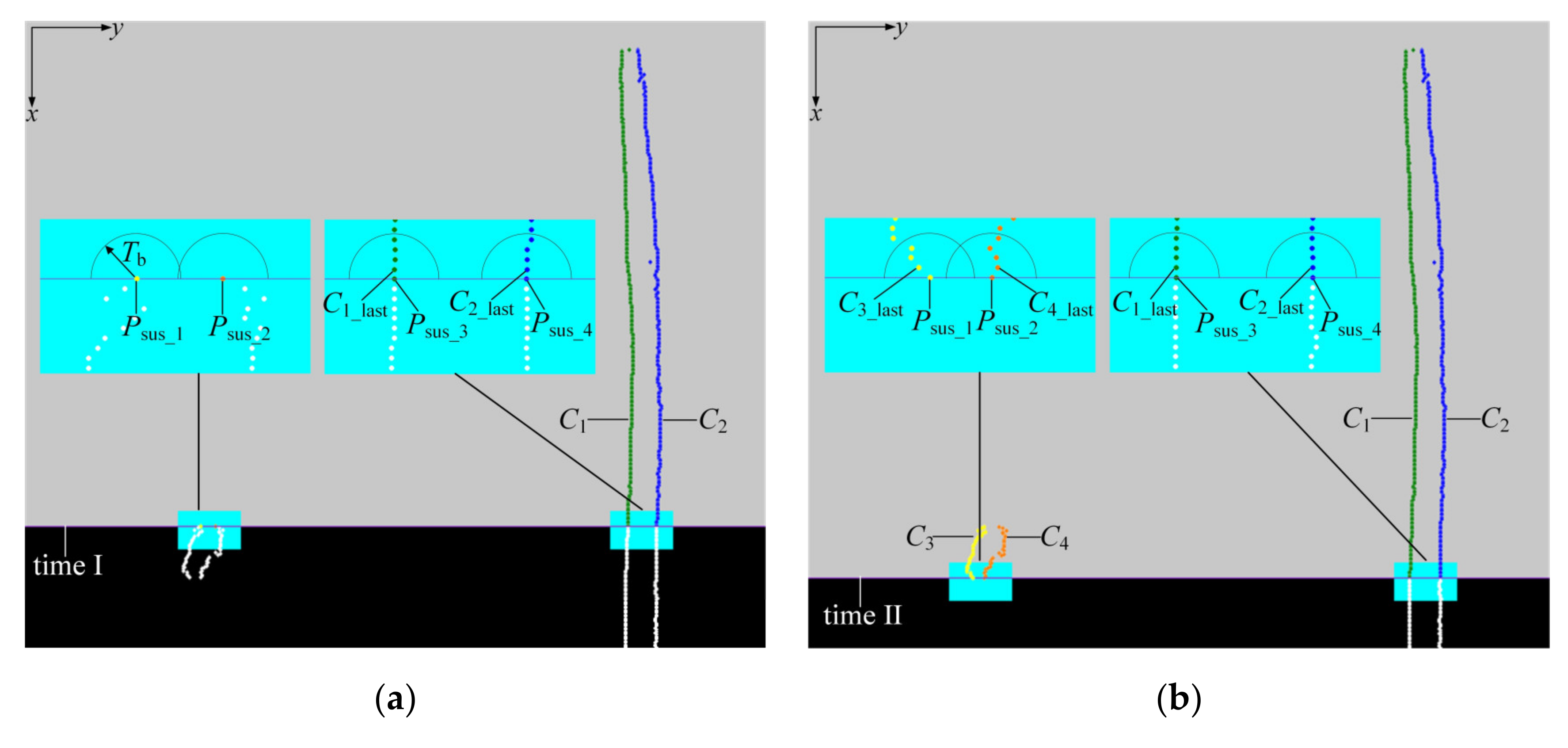 Sensors 21 06650 g005a