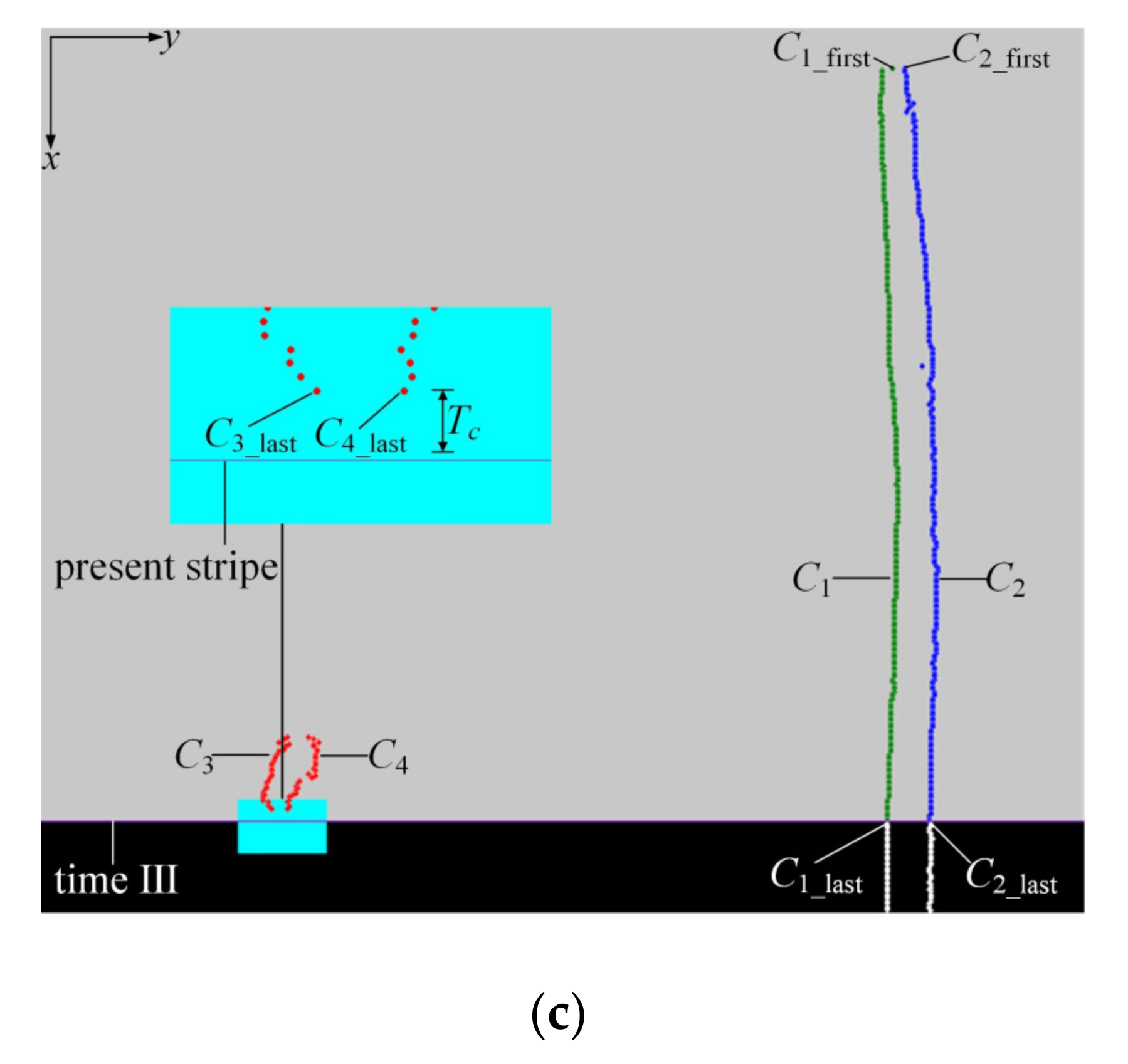 Sensors 21 06650 g005b