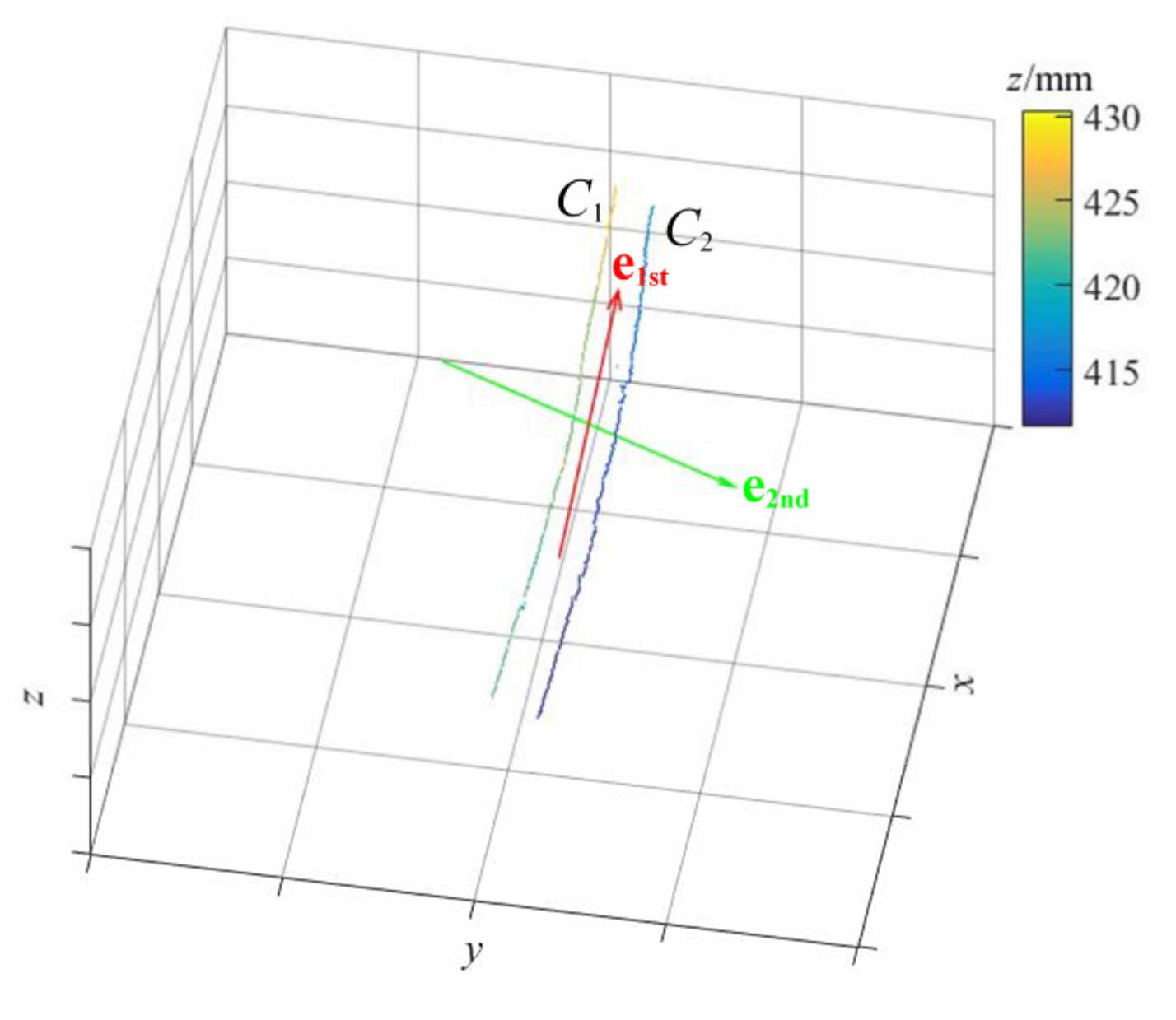 Sensors 21 06650 g006