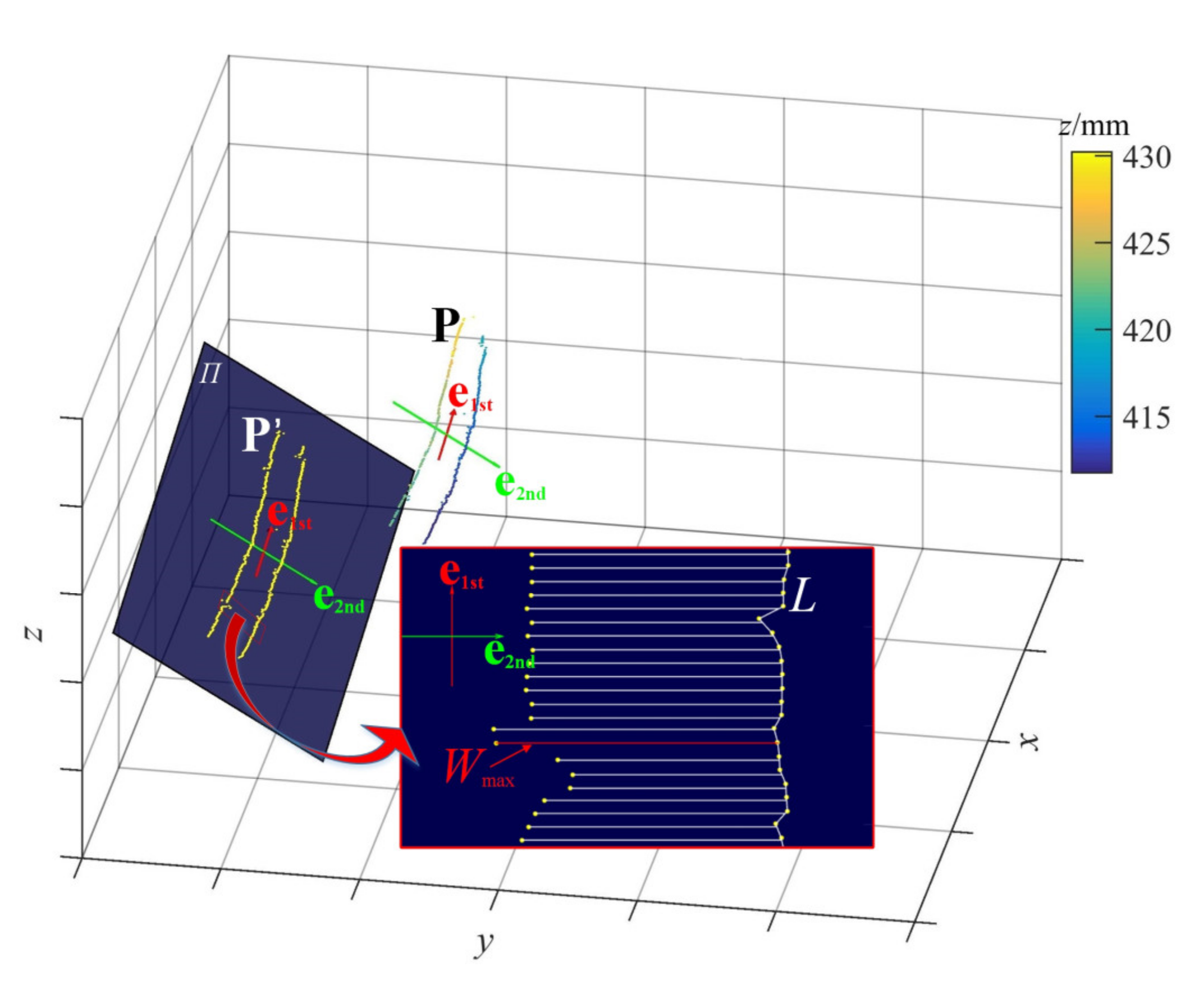 Sensors 21 06650 g007