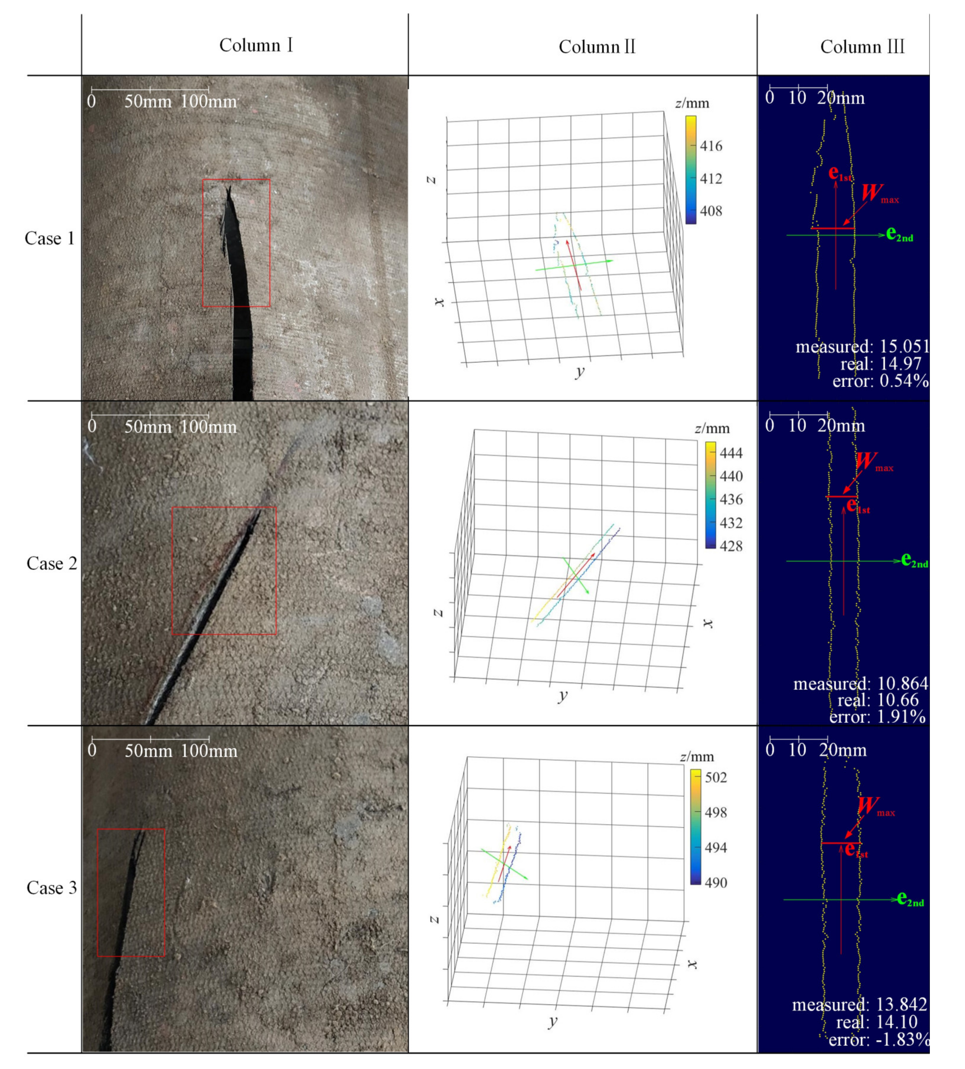 Sensors 21 06650 g009