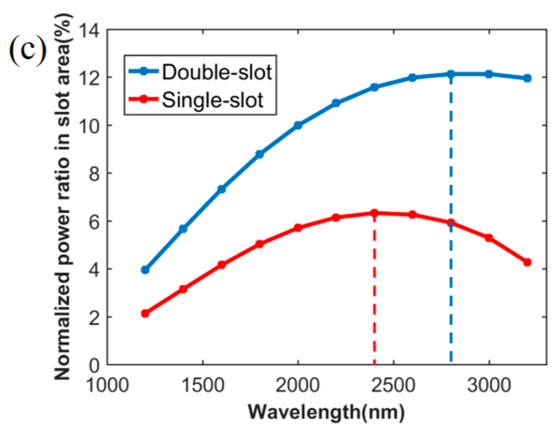 Sensors 21 06651 g001b
