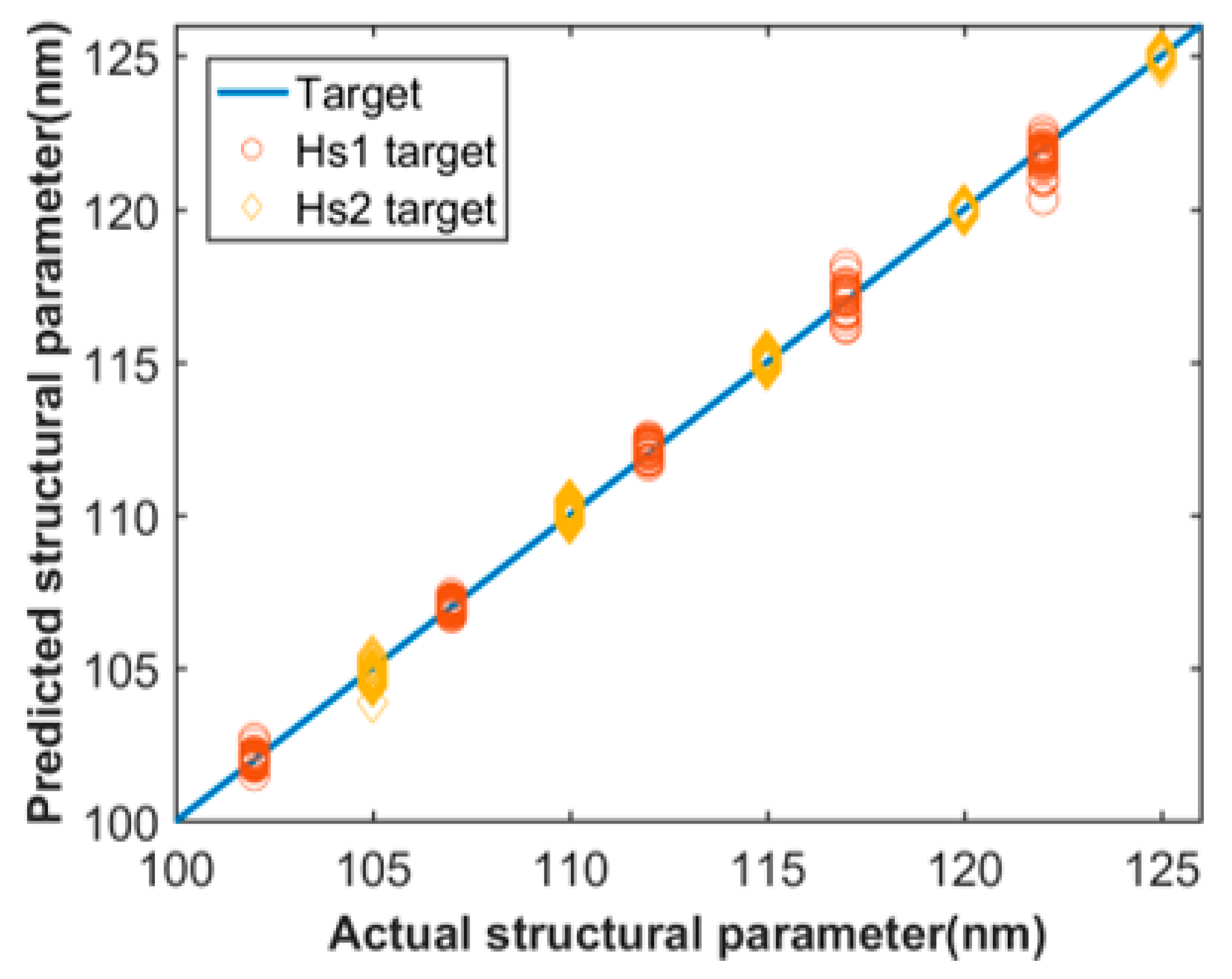 Sensors 21 06651 g003