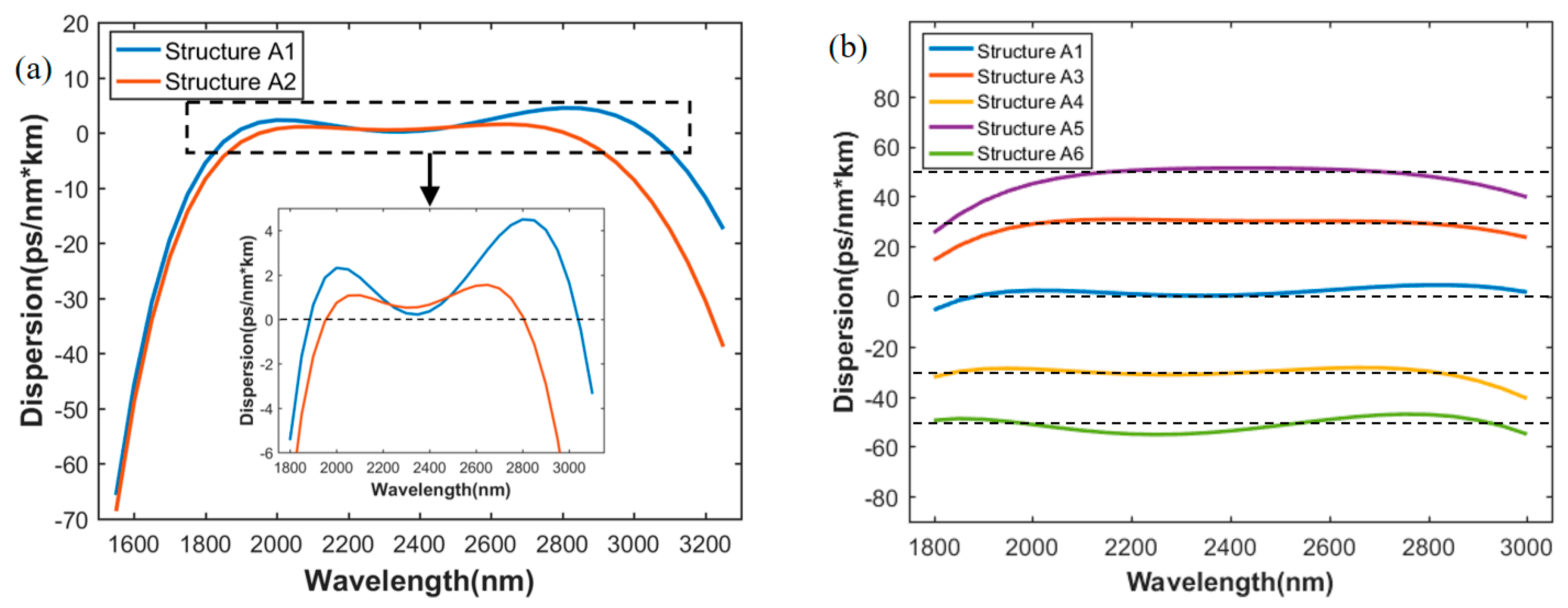 Sensors 21 06651 g004a