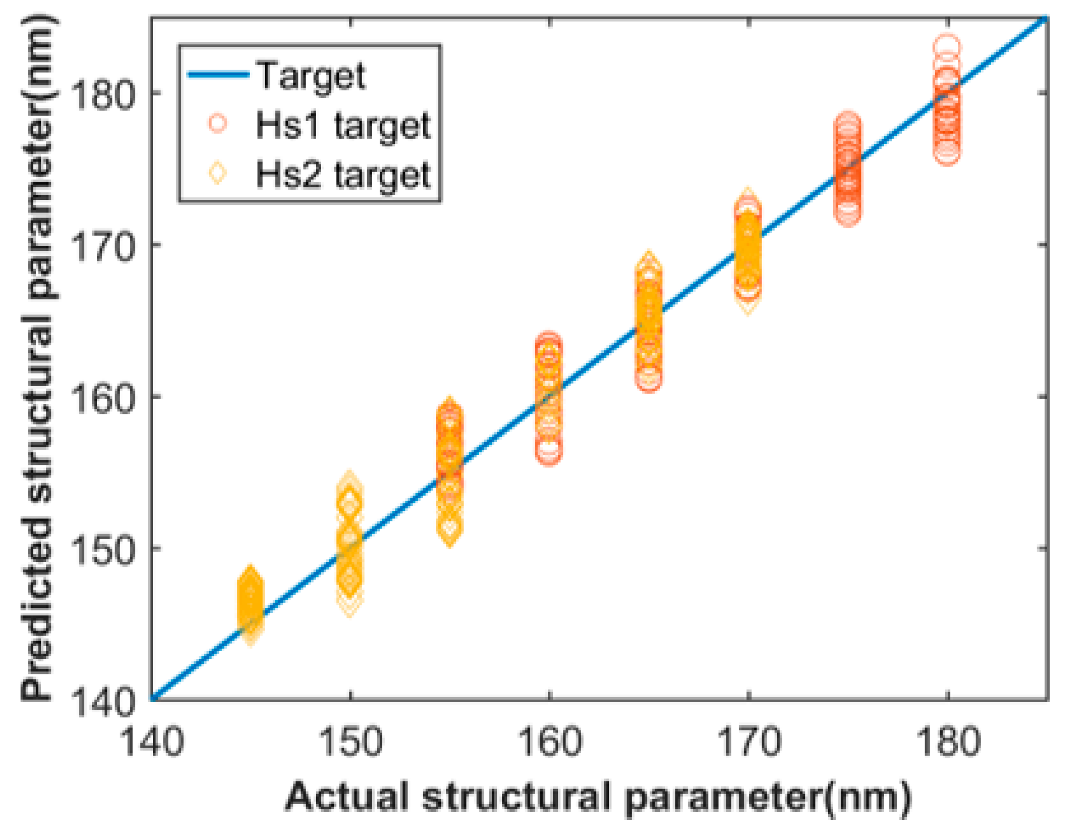 Sensors 21 06651 g005