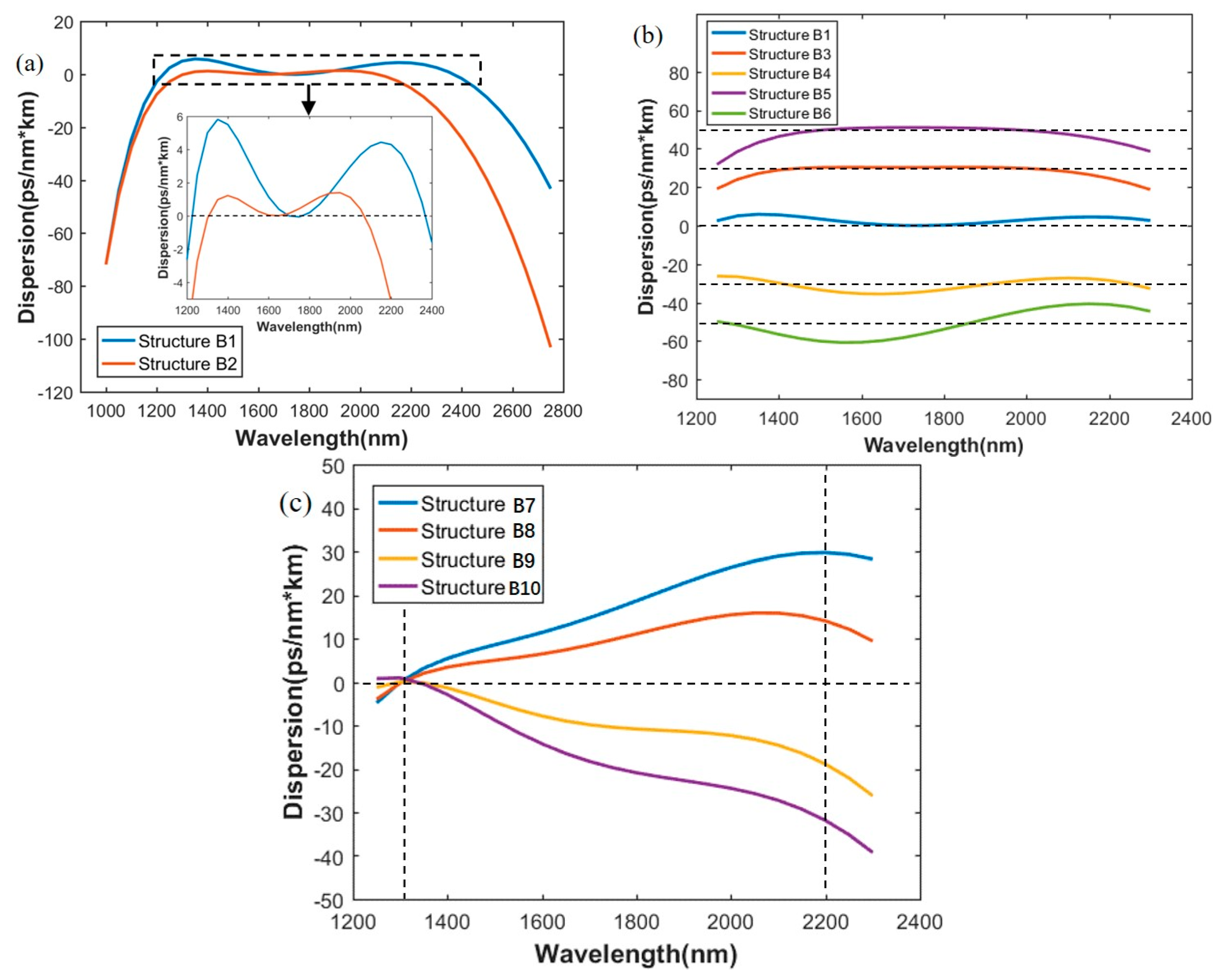 Sensors 21 06651 g006