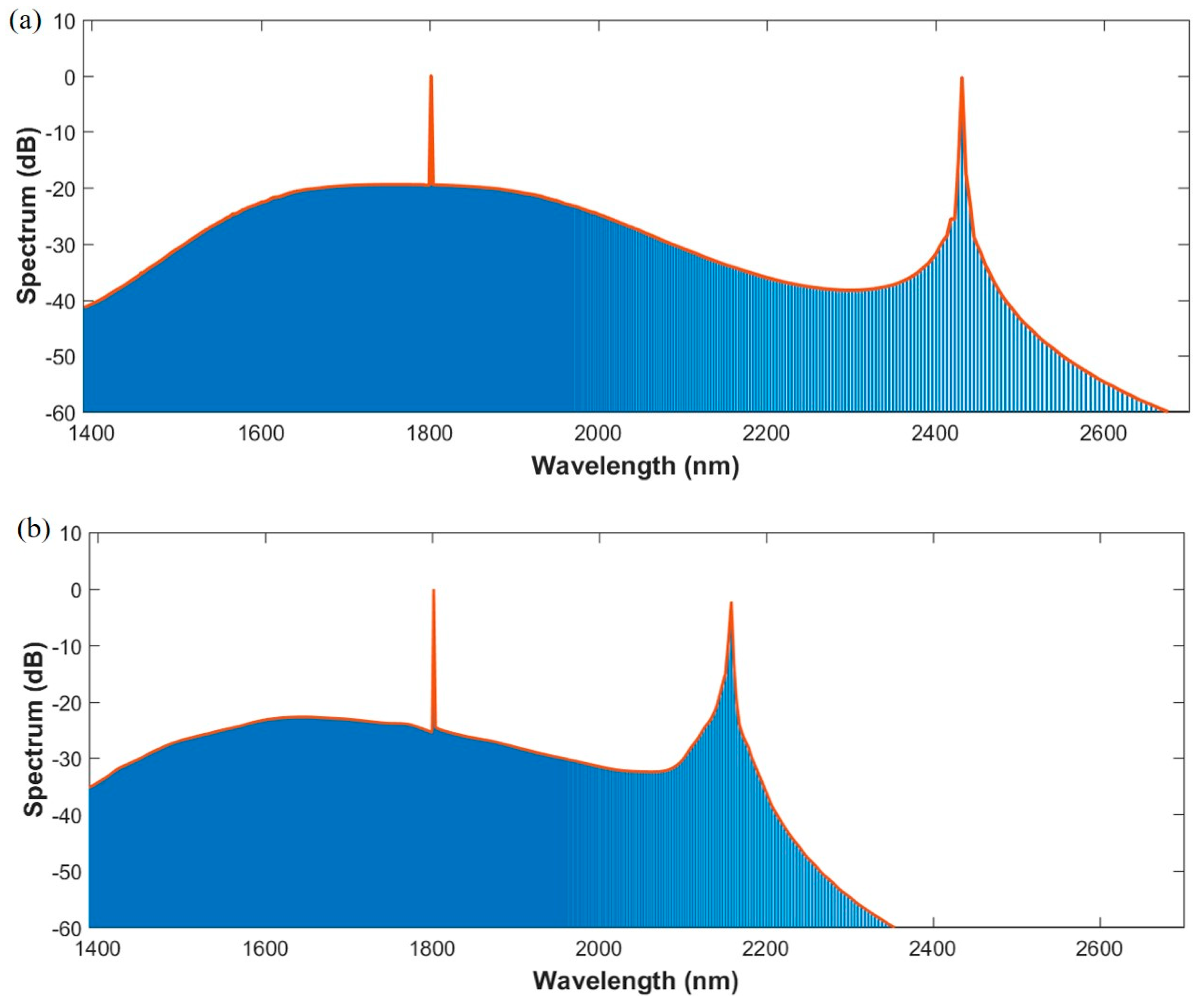 Sensors 21 06651 g008