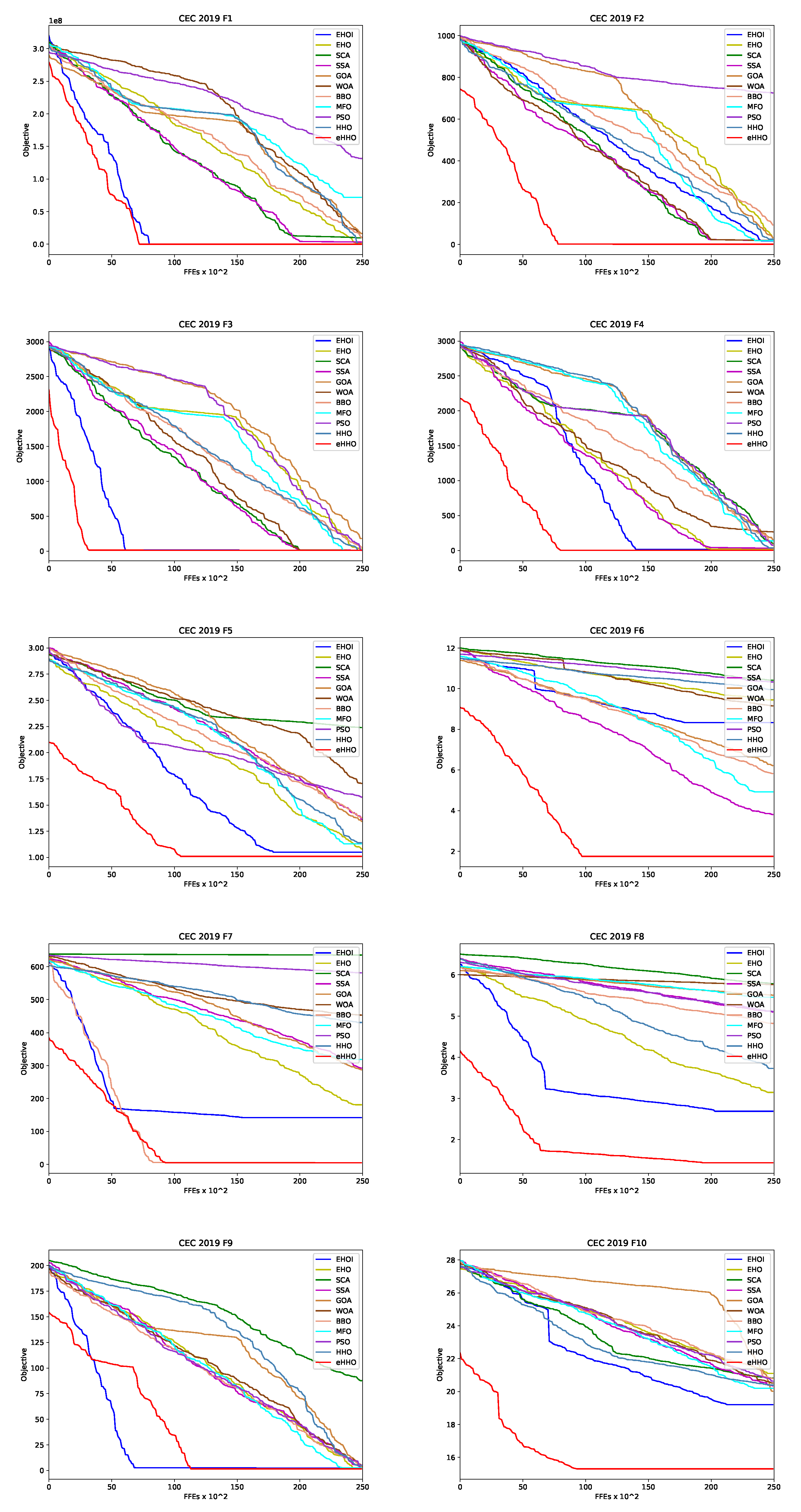 Sensors 21 06654 g001