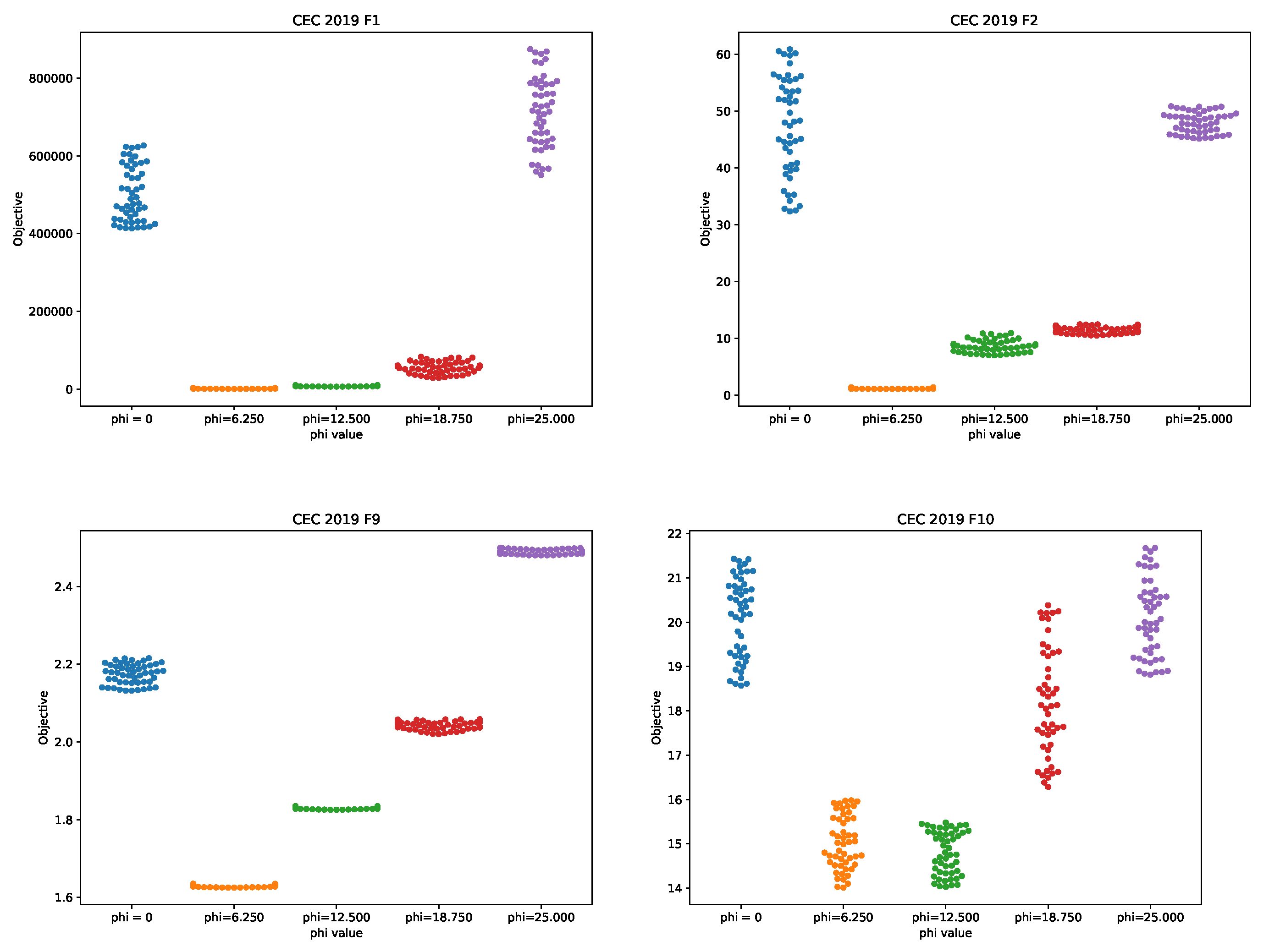 Sensors 21 06654 g002