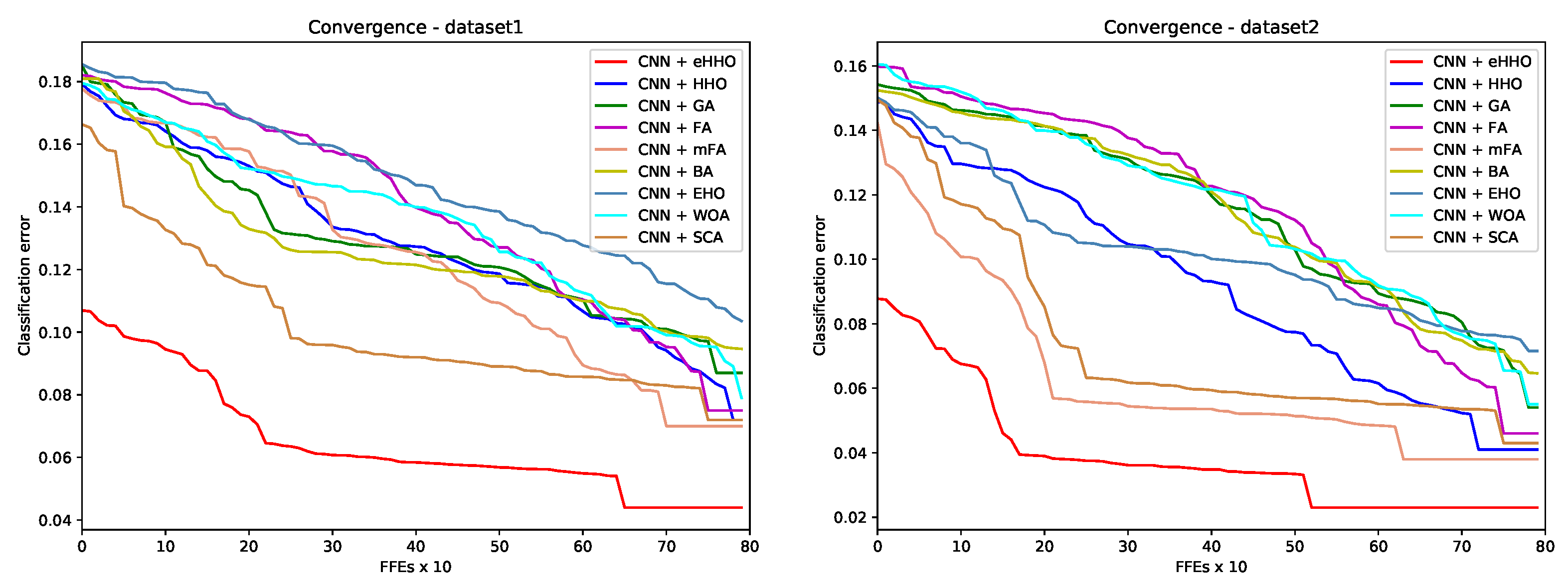 Sensors 21 06654 g007