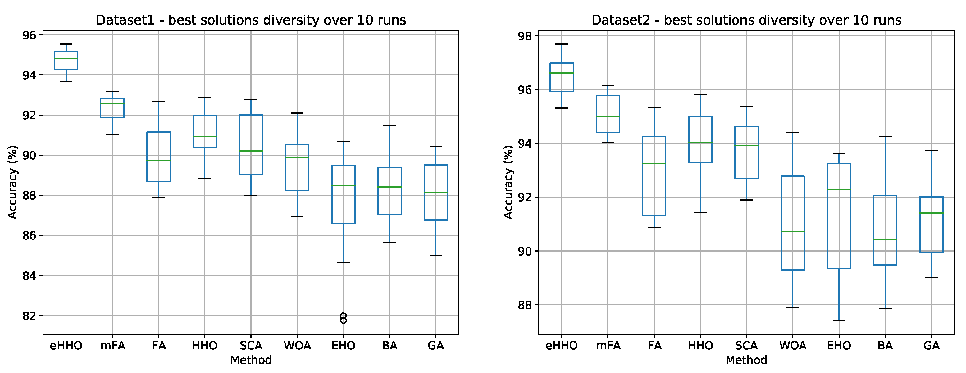 Sensors 21 06654 g008