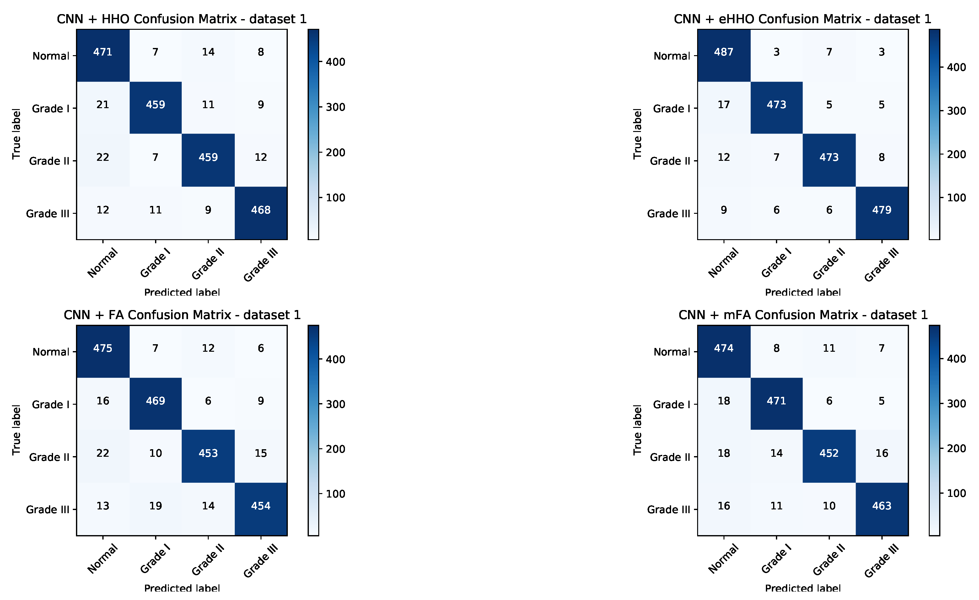 Sensors 21 06654 g009