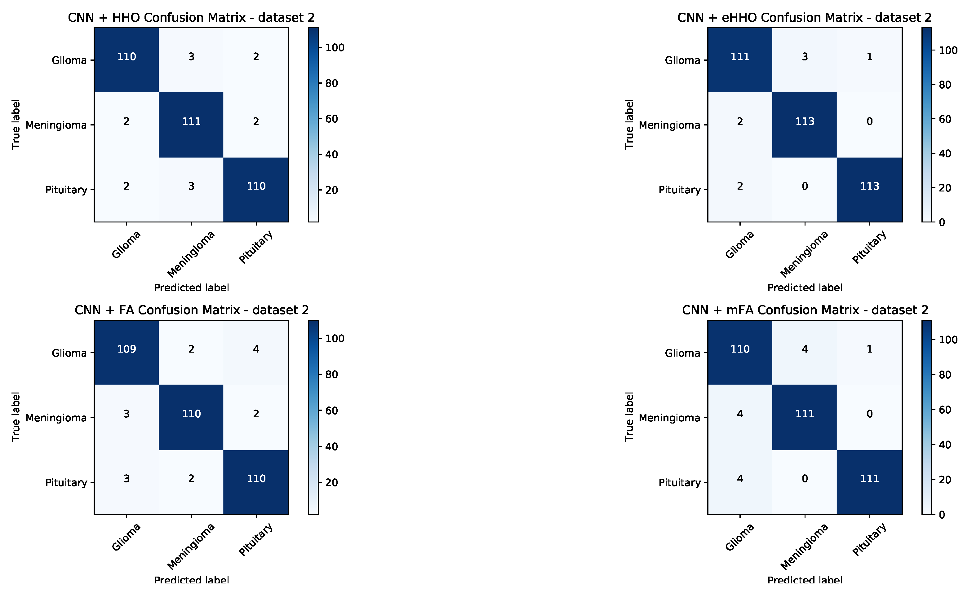 Sensors 21 06654 g010