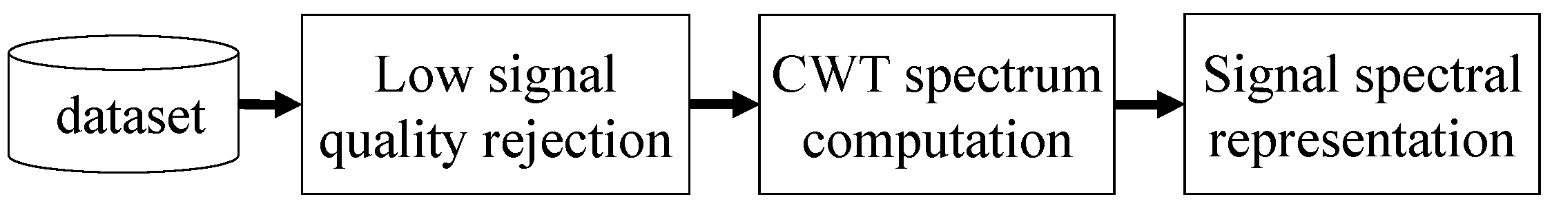 Sensors 21 06656 g002