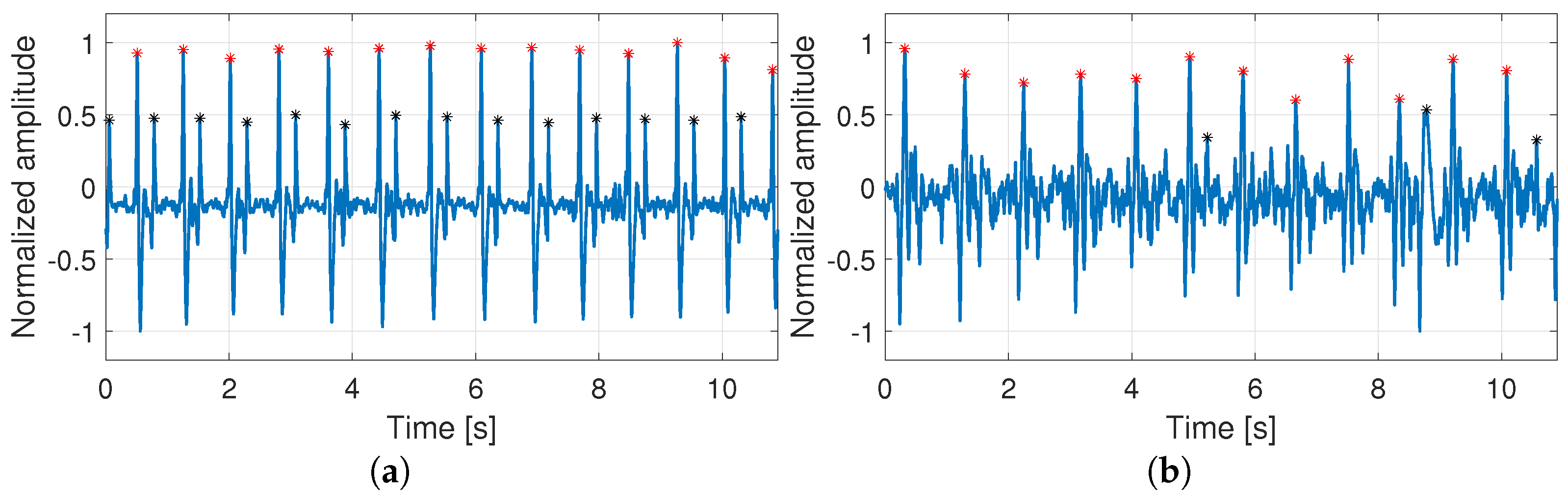 Sensors 21 06656 g003