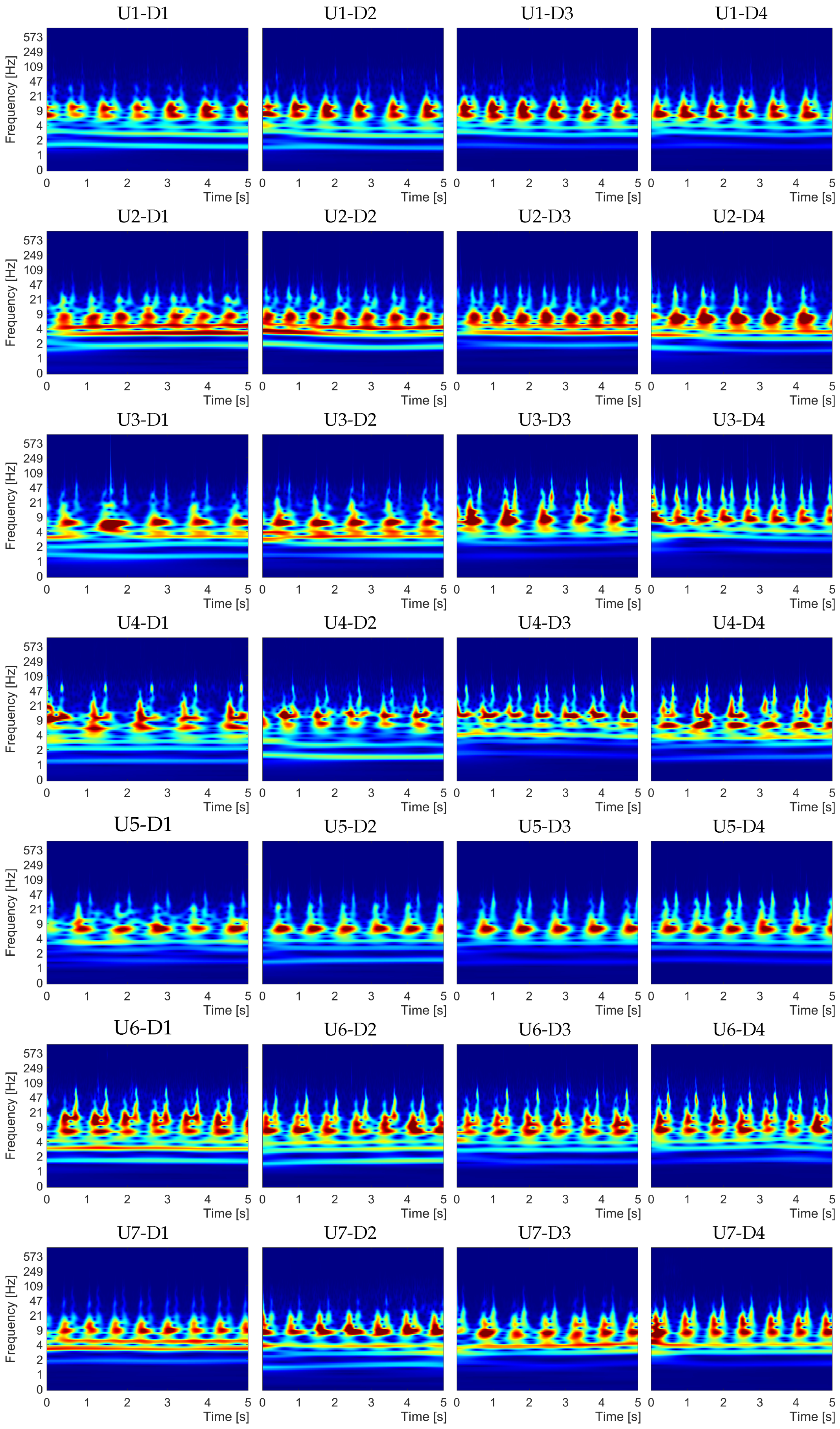 Sensors 21 06656 g005