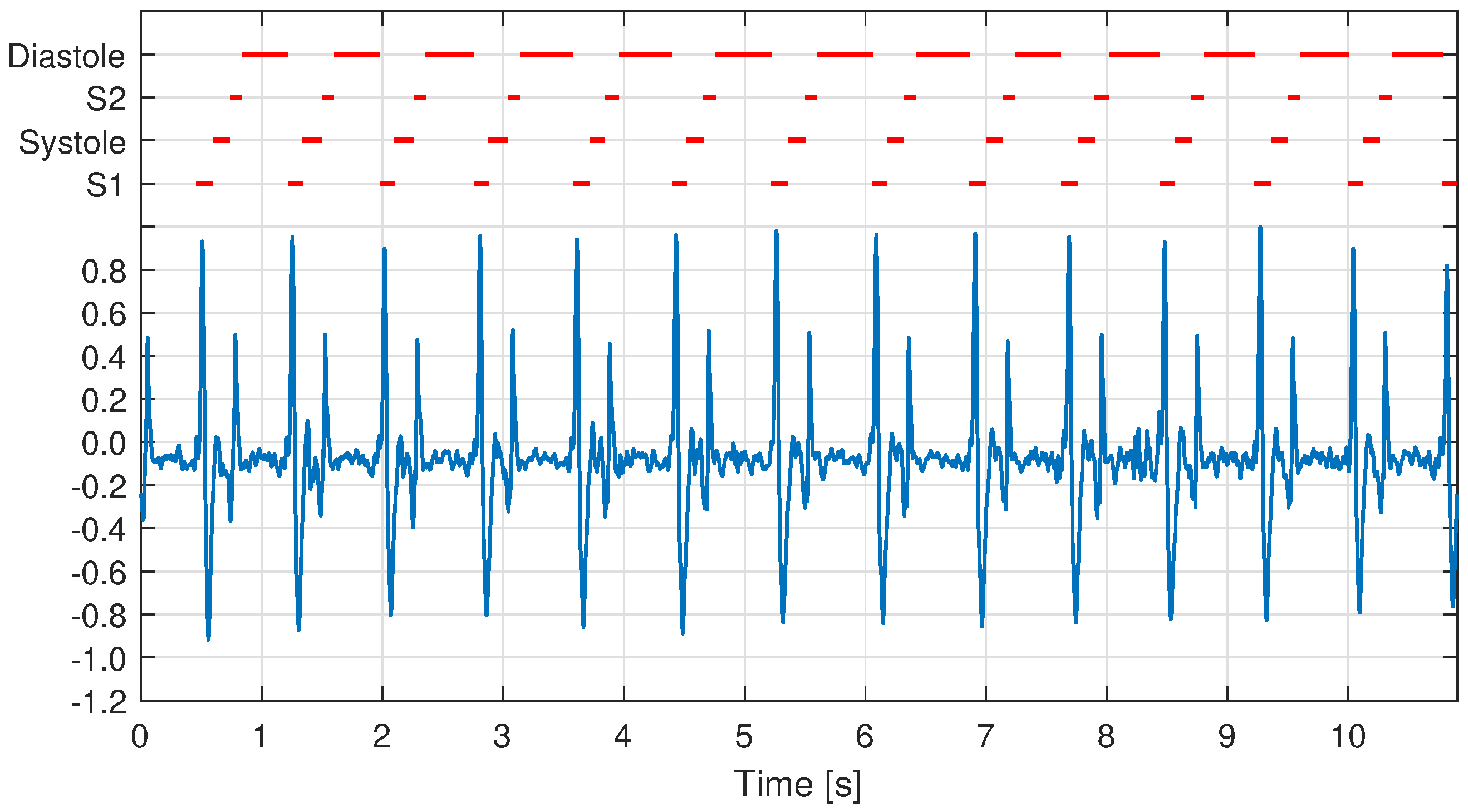 Sensors 21 06656 g007