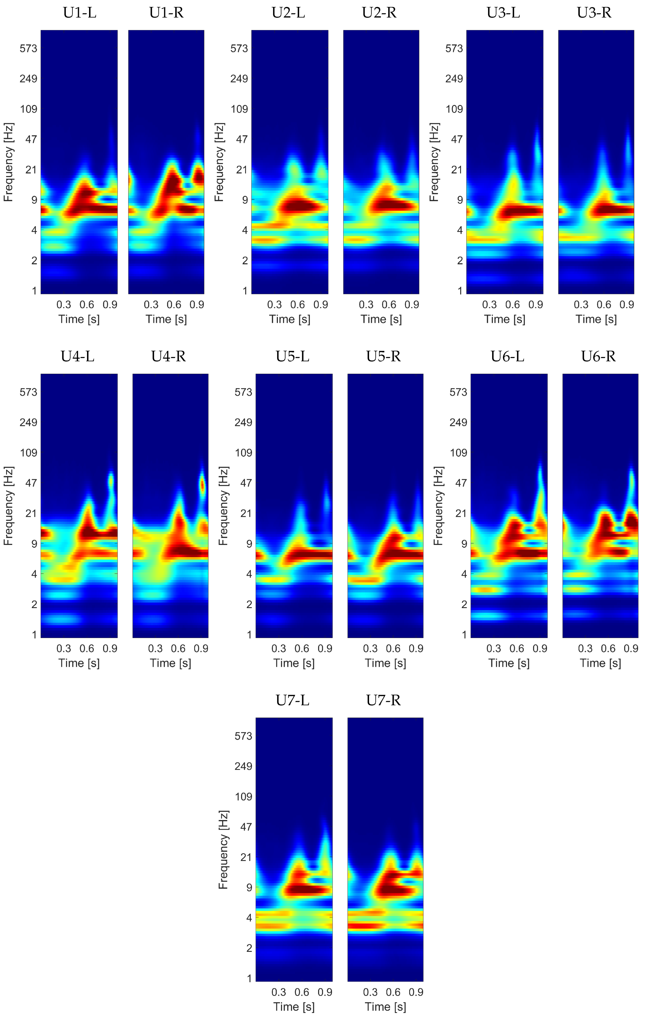 Sensors 21 06656 g008