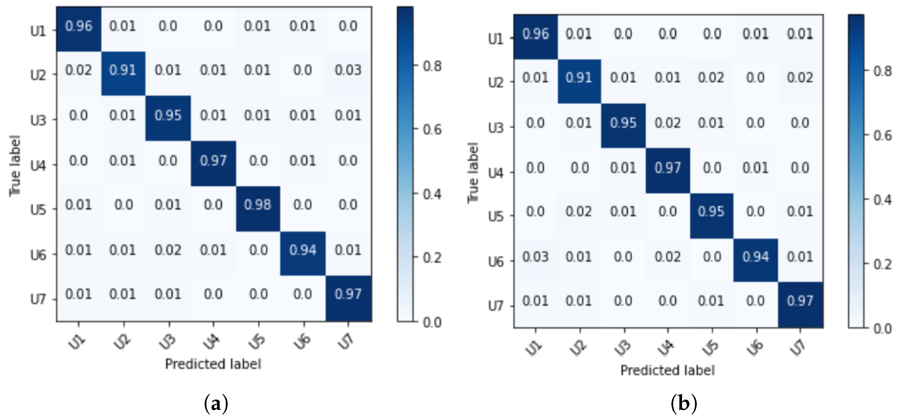 Sensors 21 06656 g009