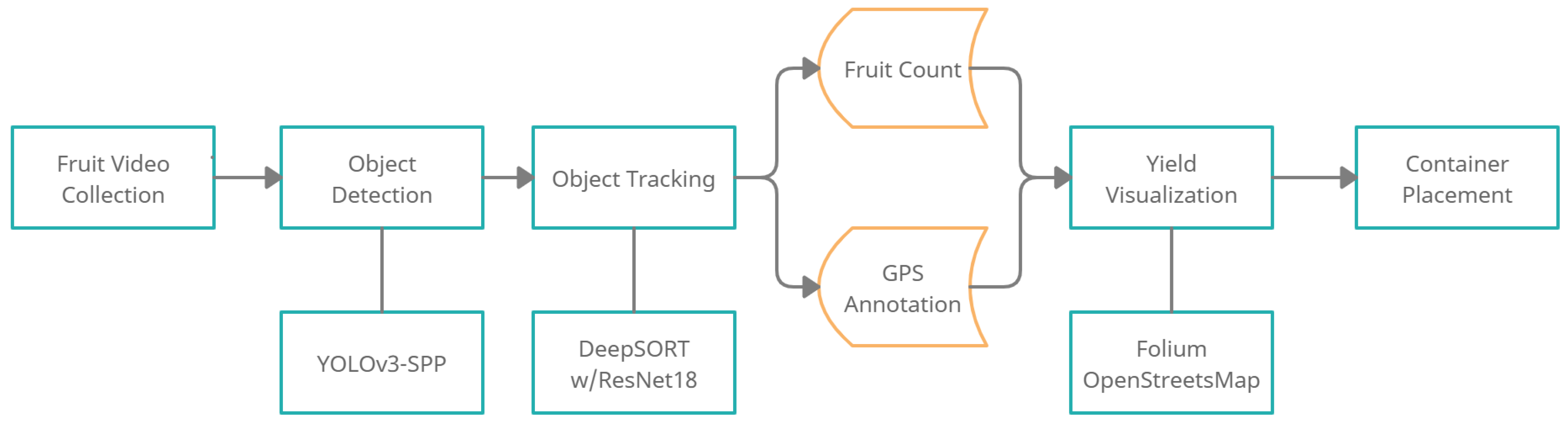 Sensors 21 06657 g001