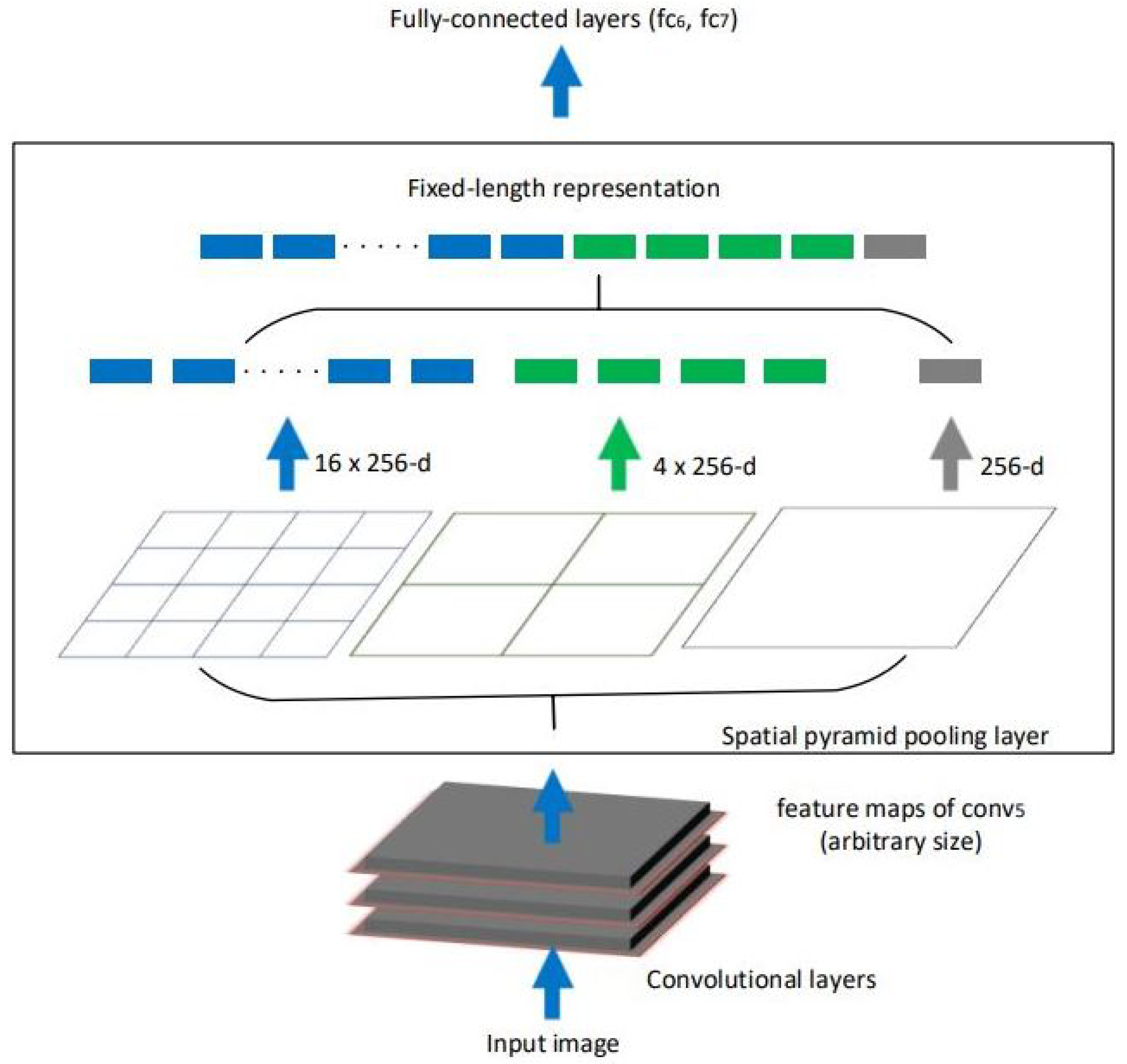 Sensors 21 06657 g003