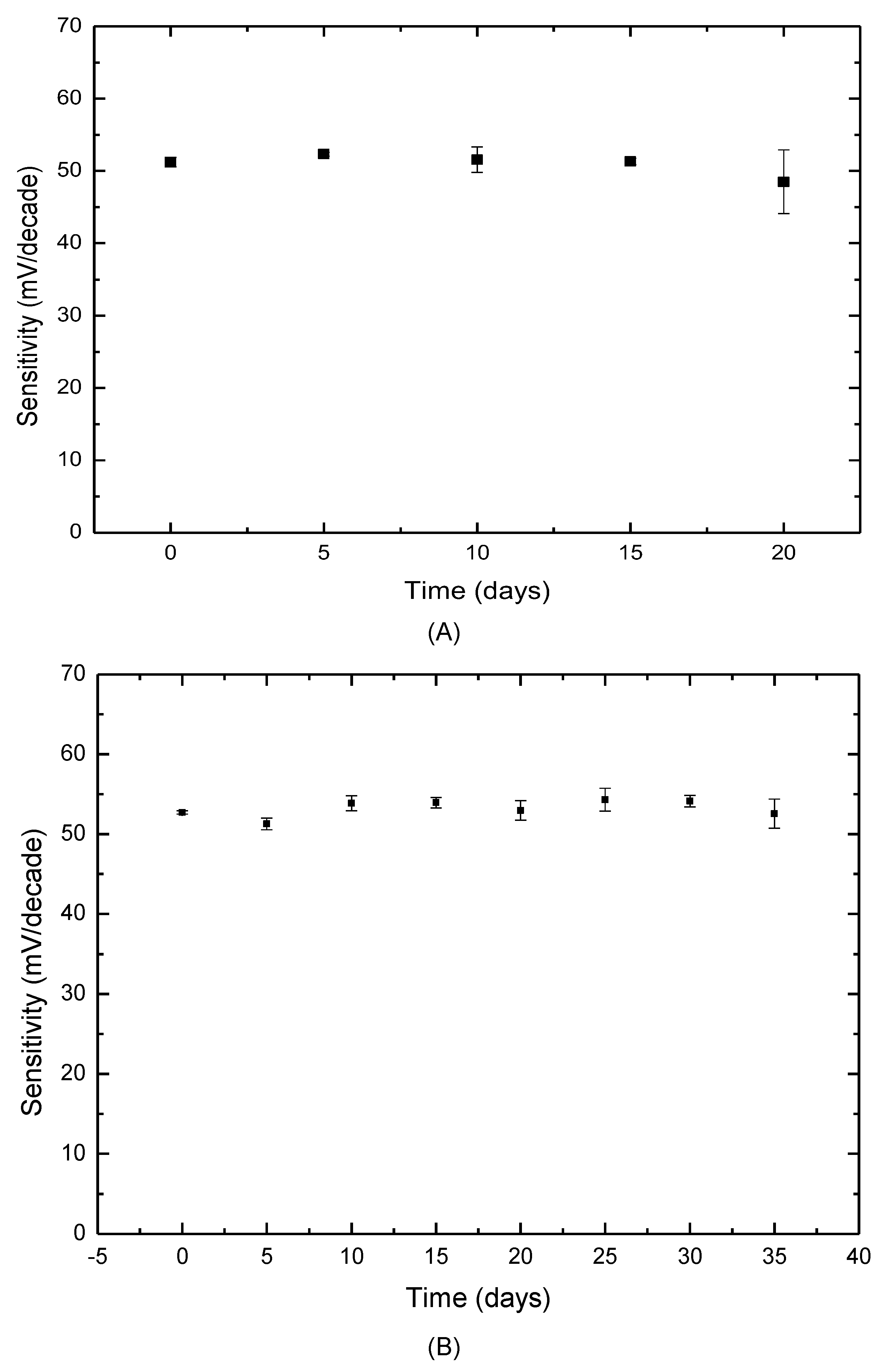Sensors 21 06658 g002