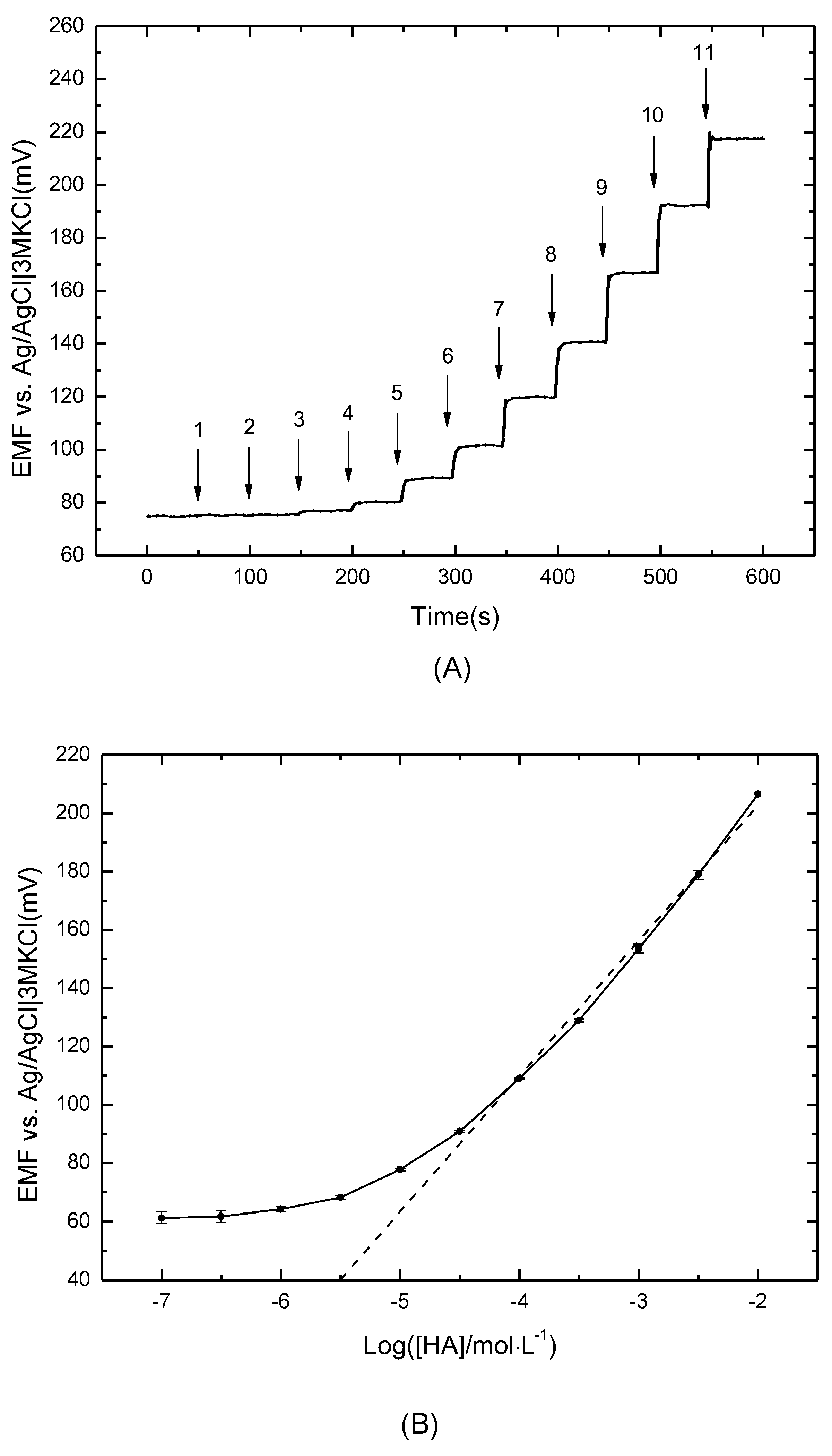 Sensors 21 06658 g003