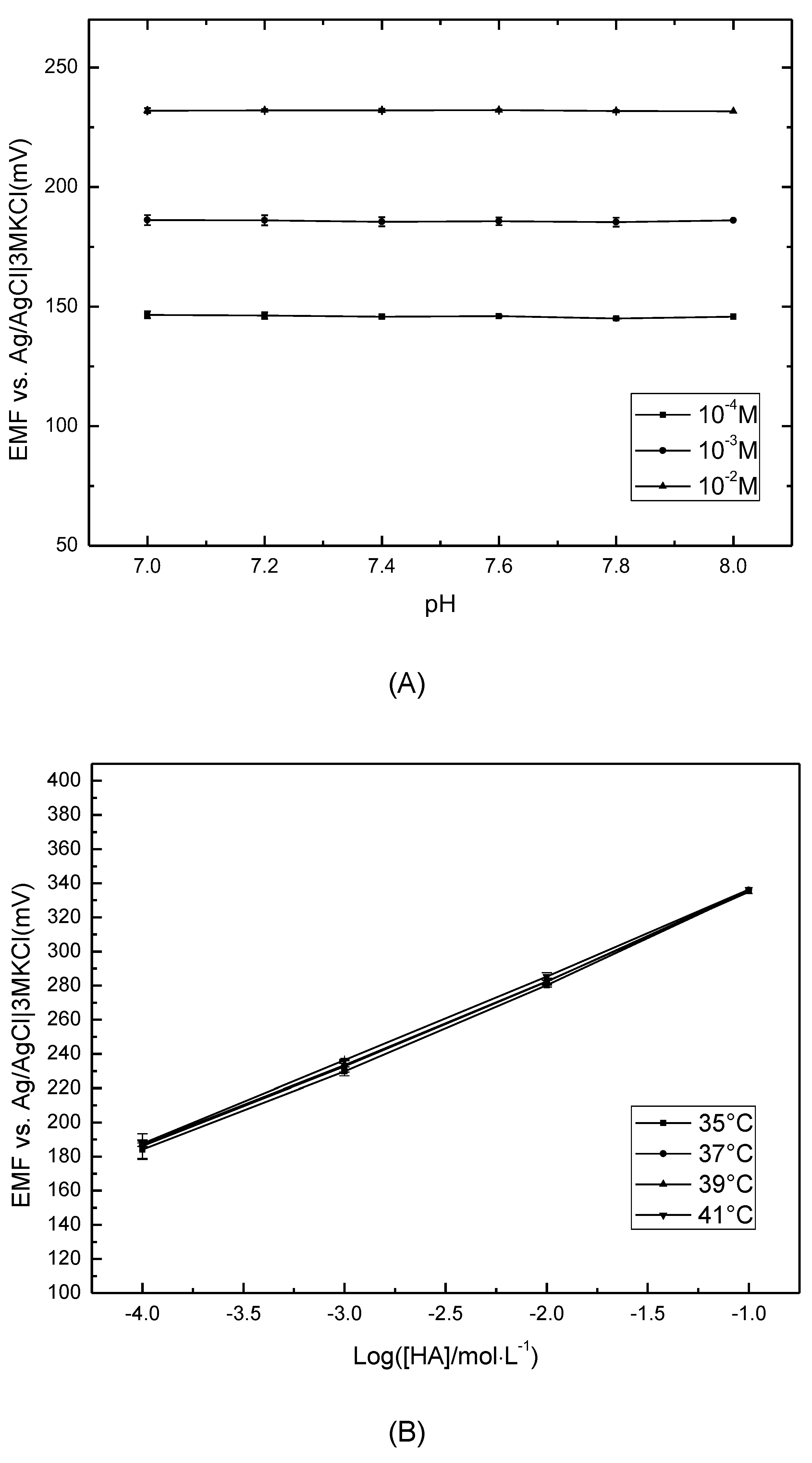 Sensors 21 06658 g004