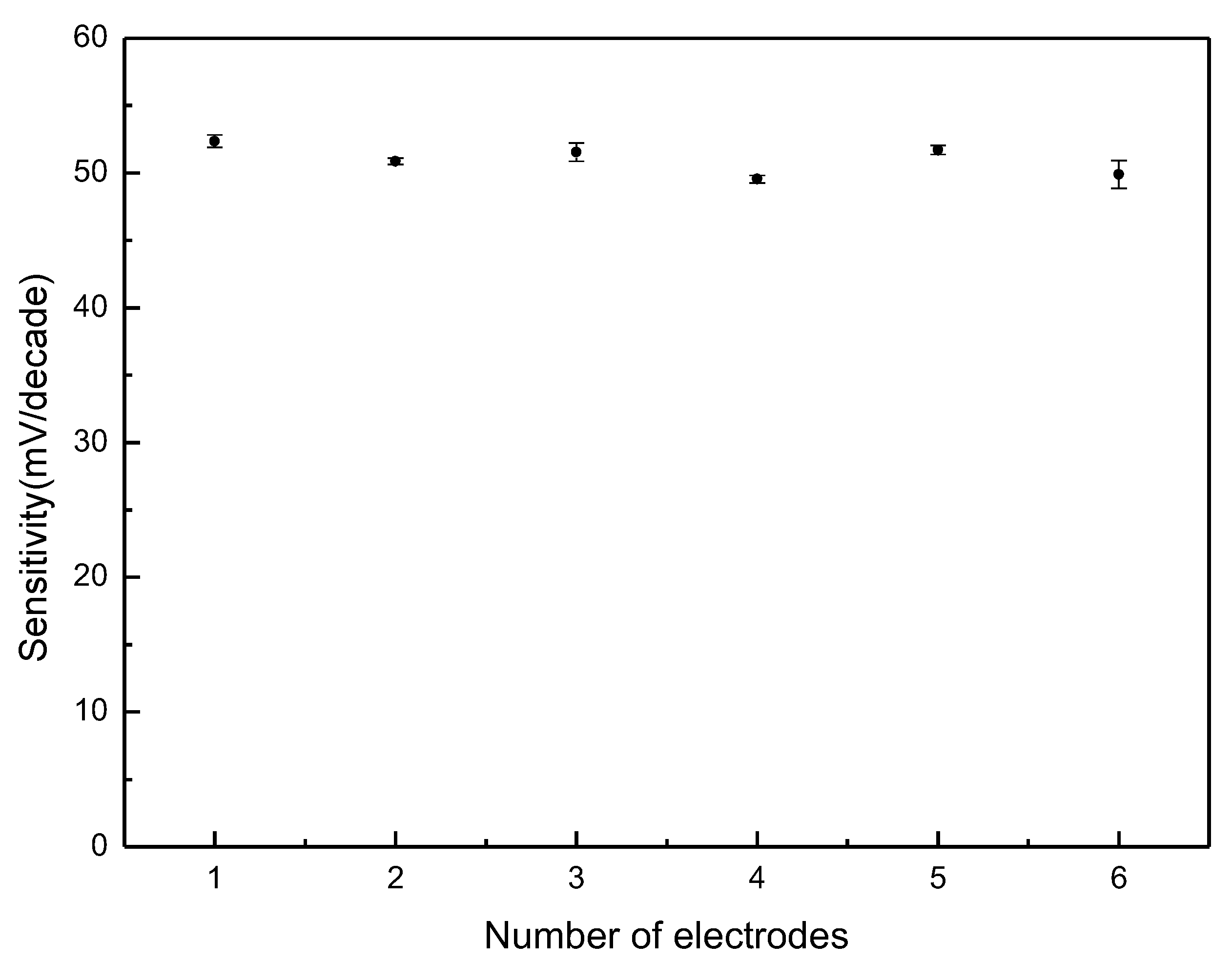 Sensors 21 06658 g005