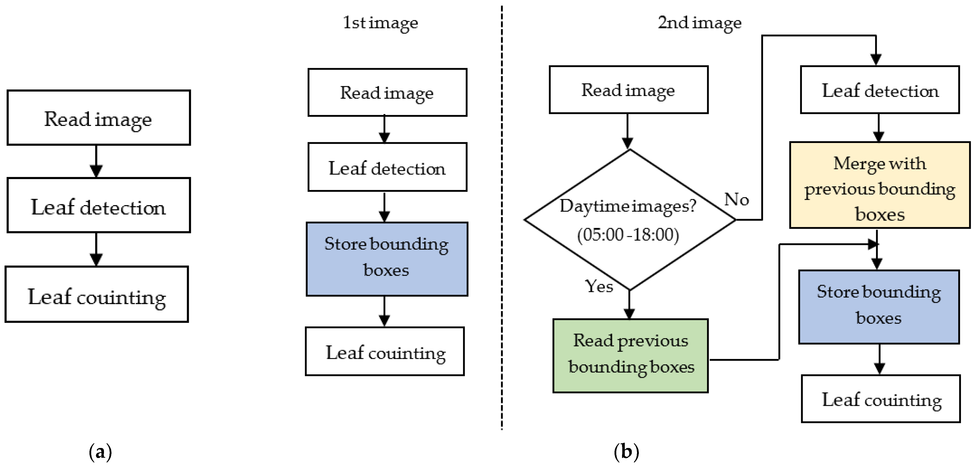 Sensors 21 06659 g004