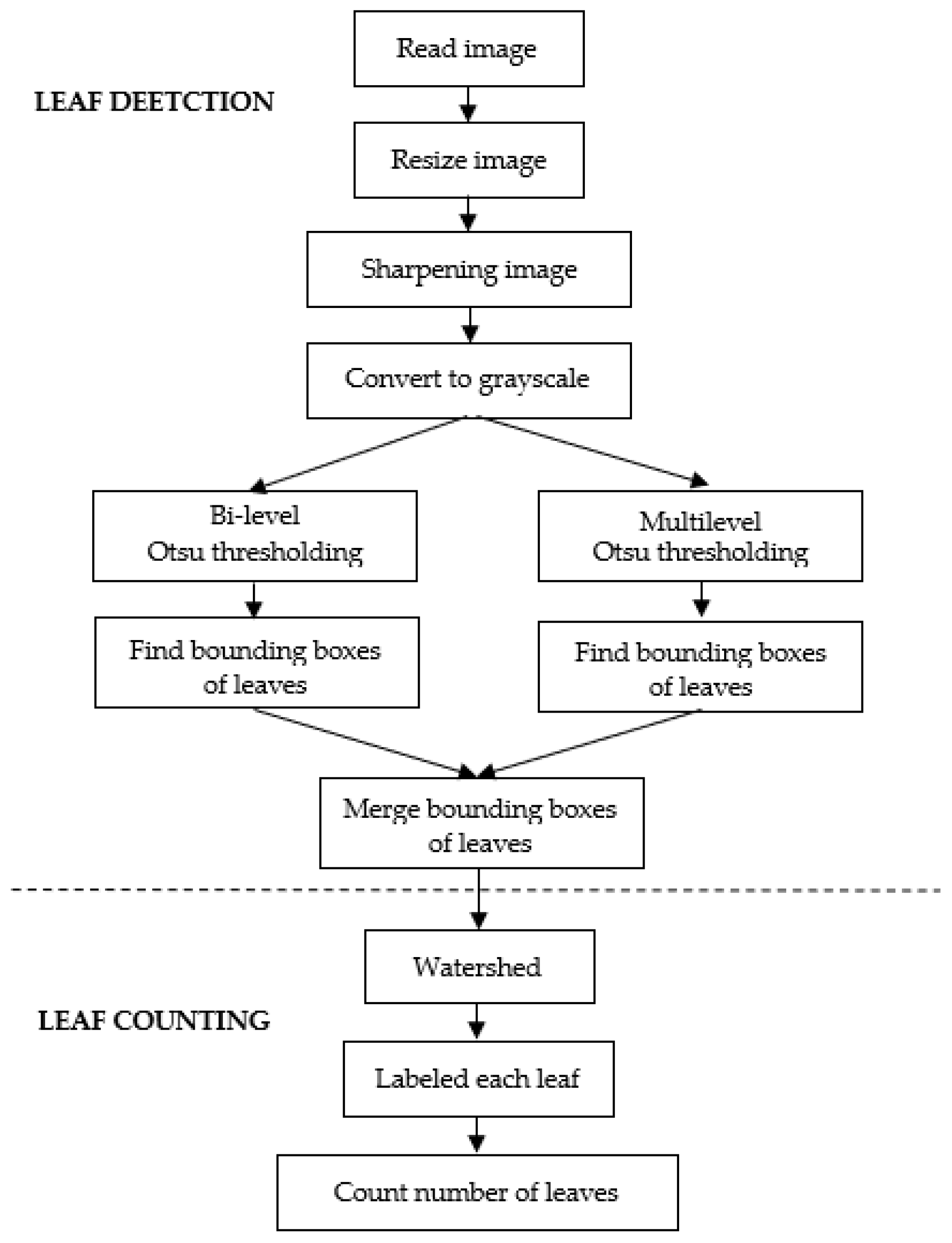 Sensors 21 06659 g006