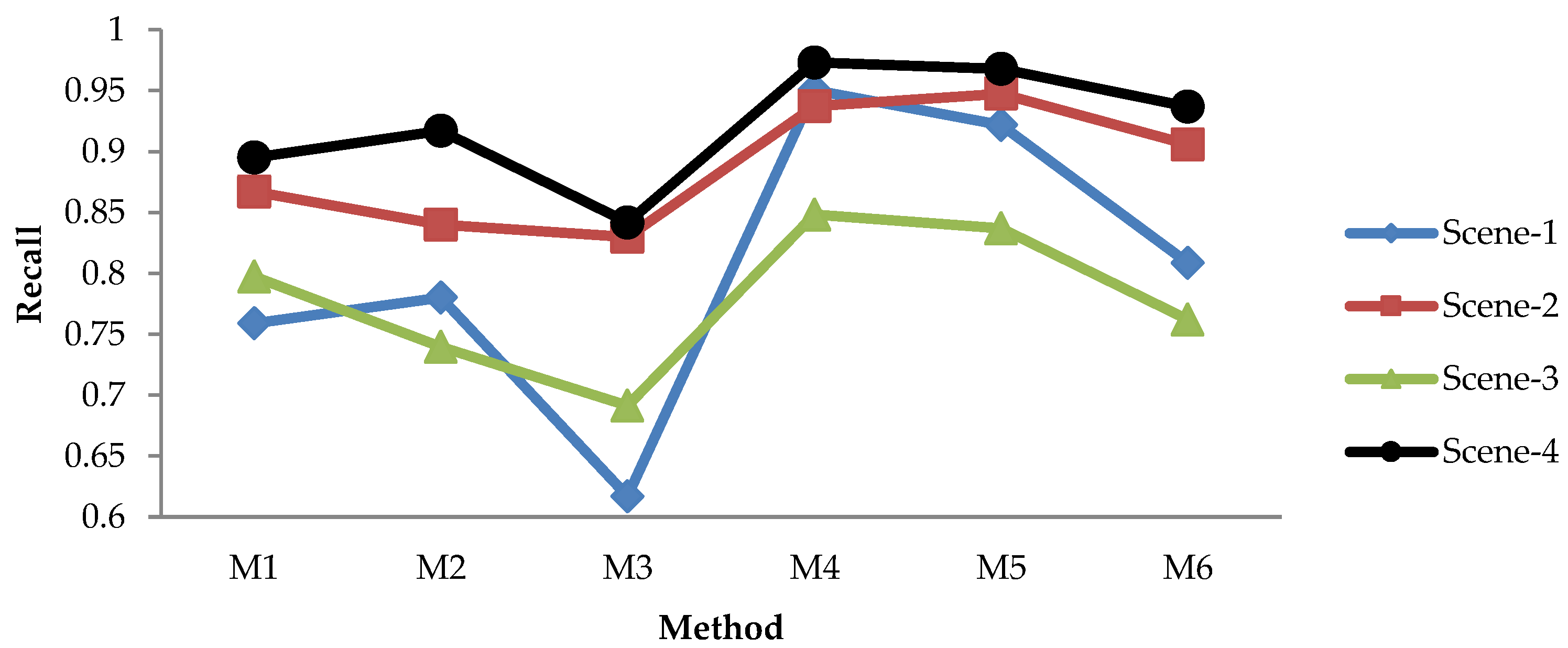 Sensors 21 06659 g009