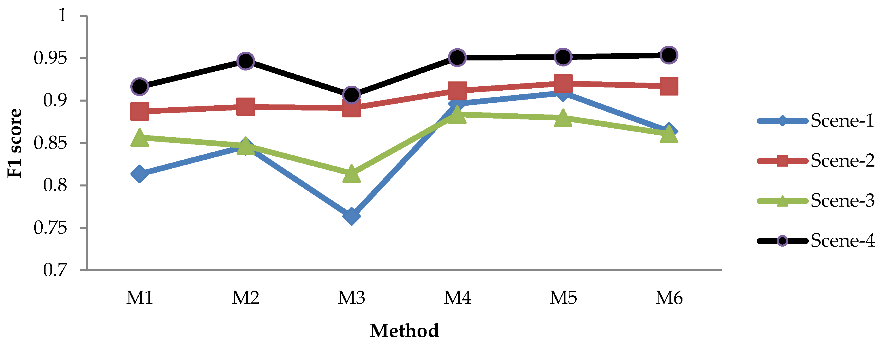 Sensors 21 06659 g011