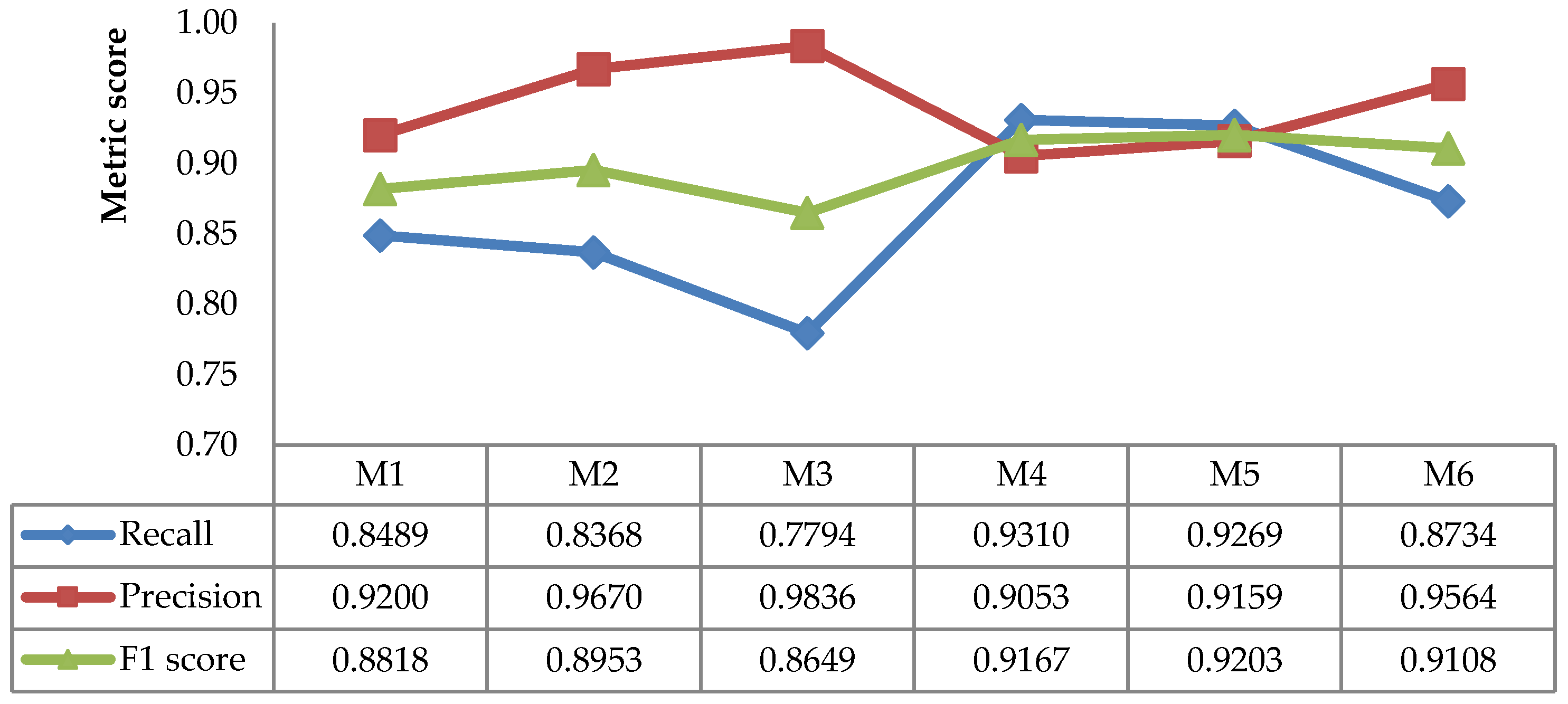 Sensors 21 06659 g012