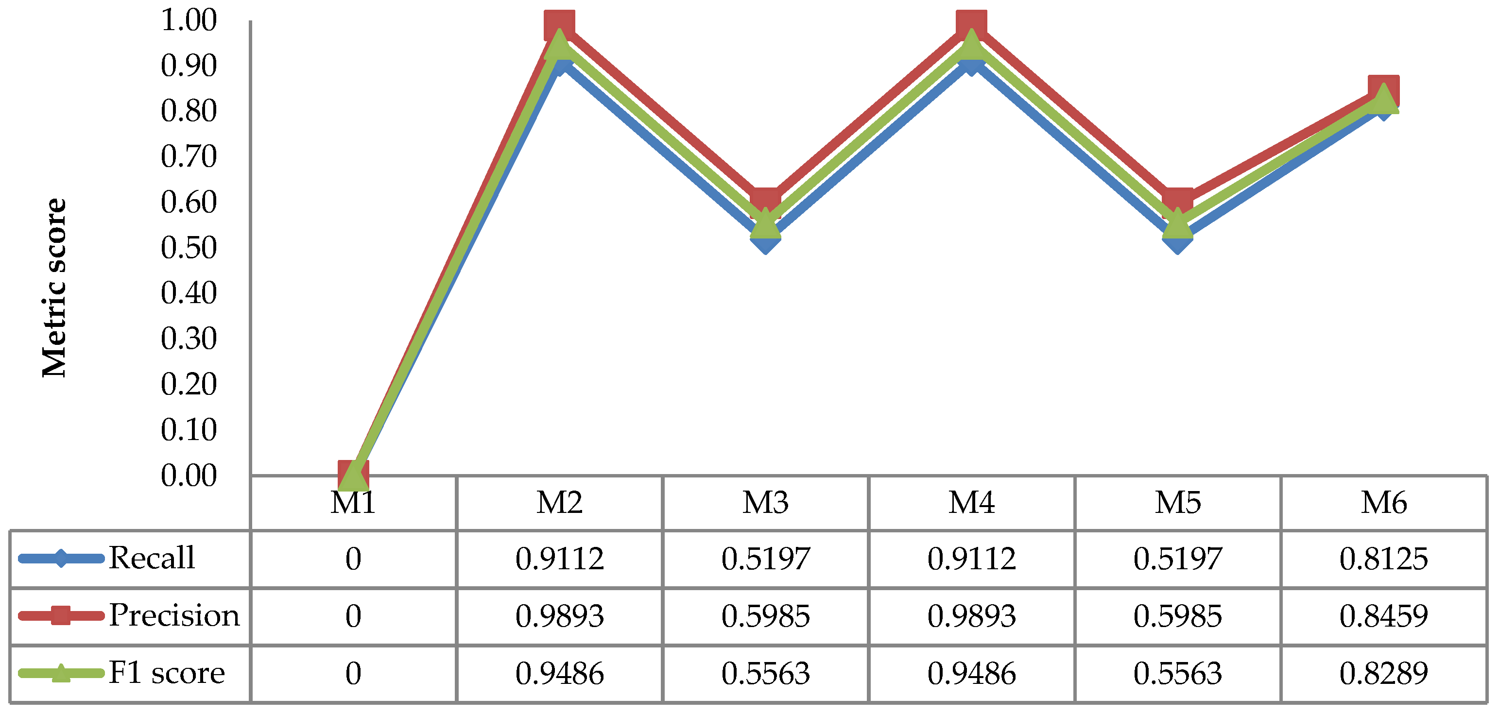 Sensors 21 06659 g016