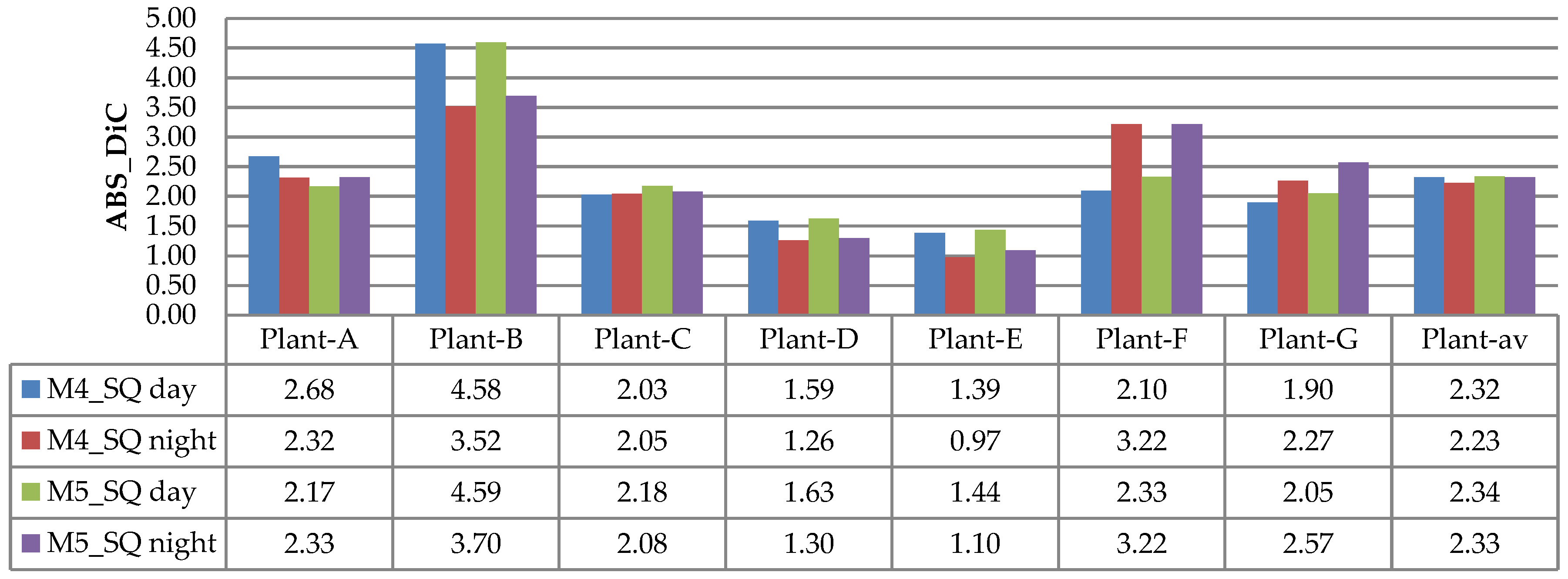 Sensors 21 06659 g021