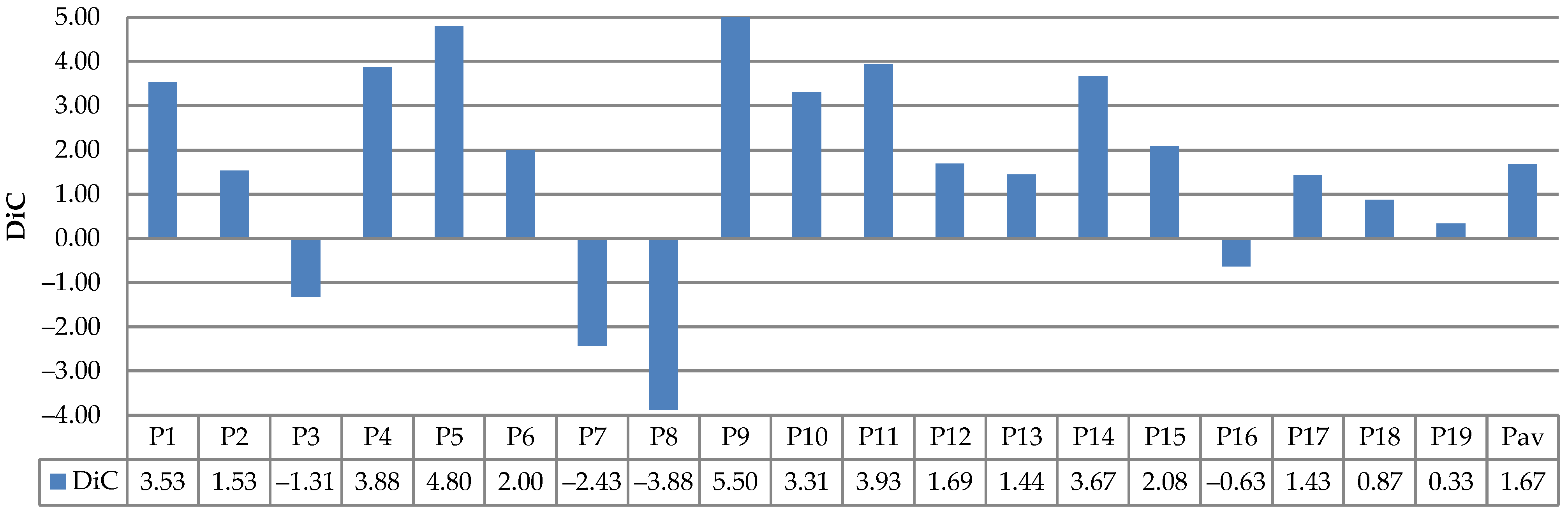 Sensors 21 06659 g022