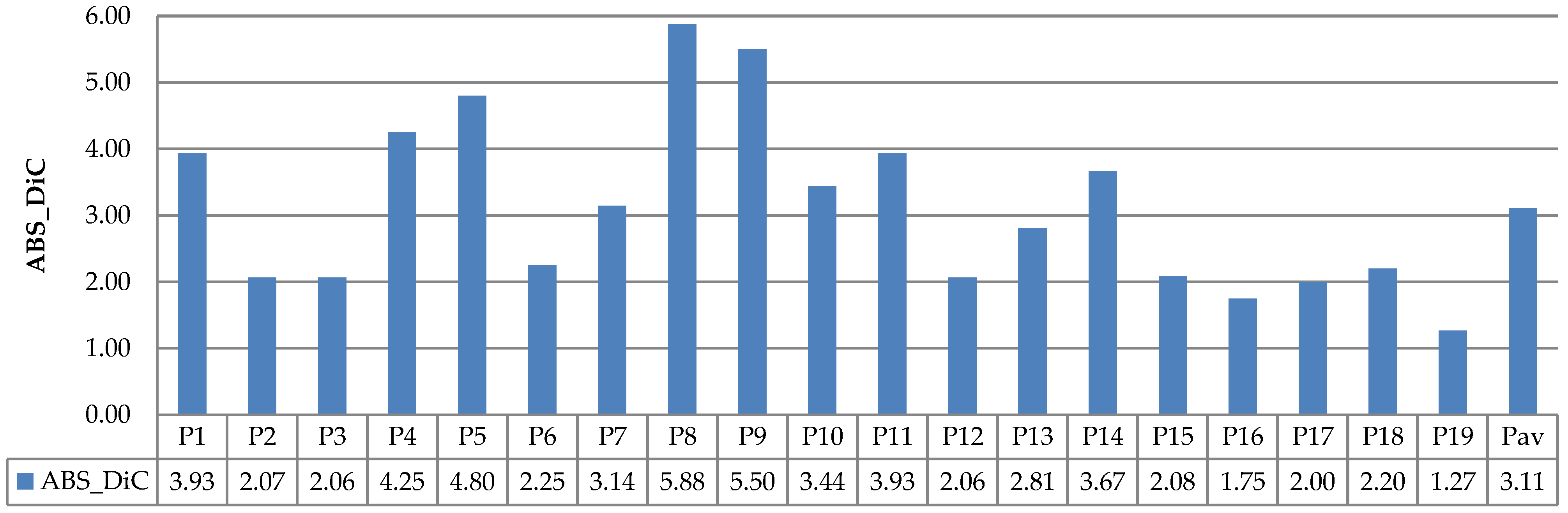Sensors 21 06659 g023