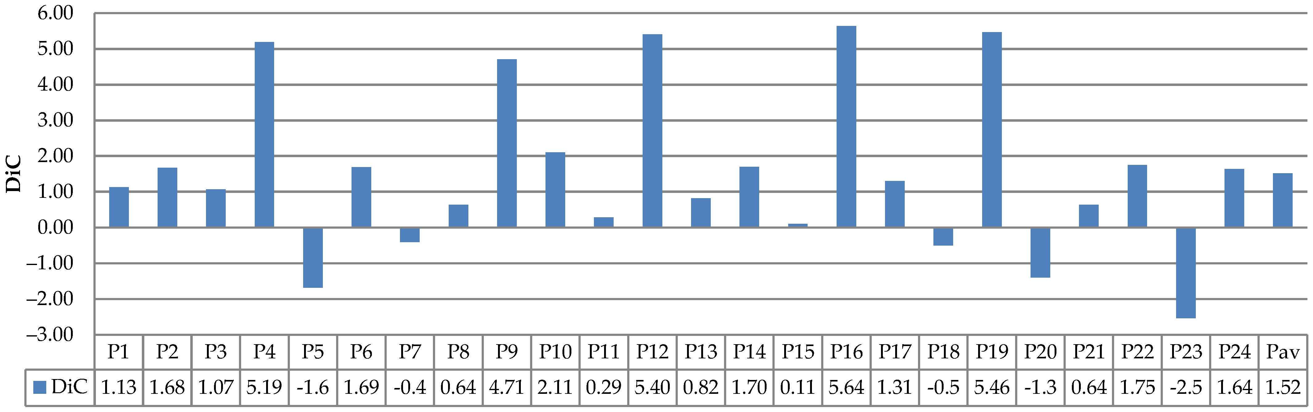 Sensors 21 06659 g024