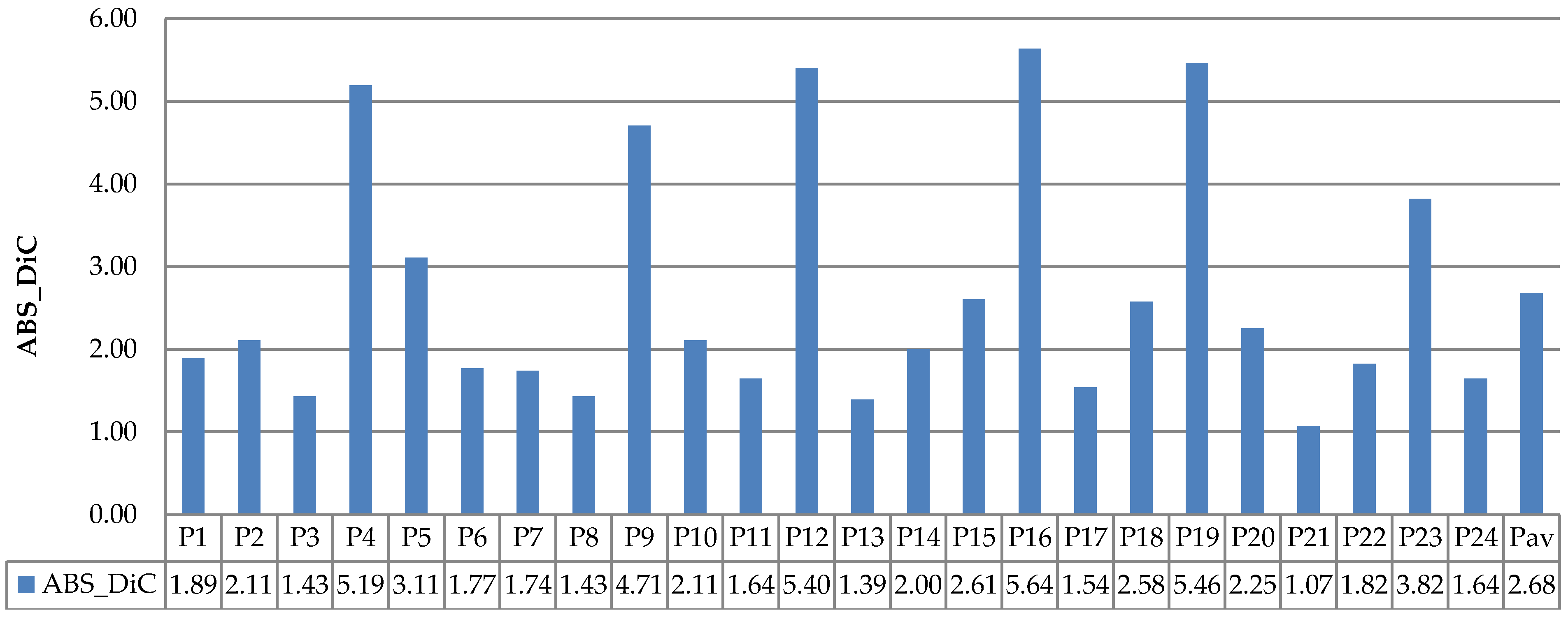 Sensors 21 06659 g025